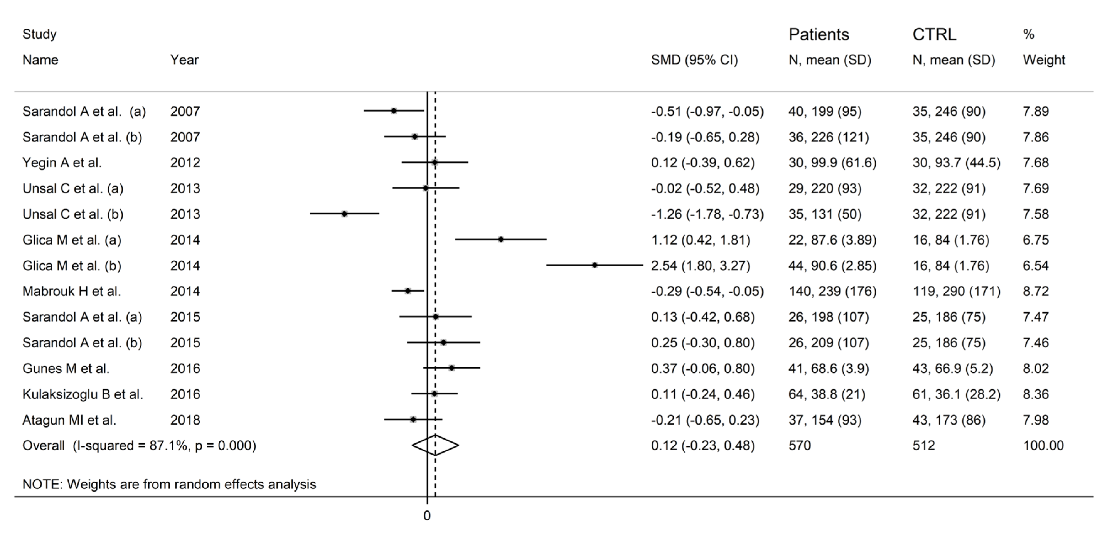 Antioxidants 12 01484 g002