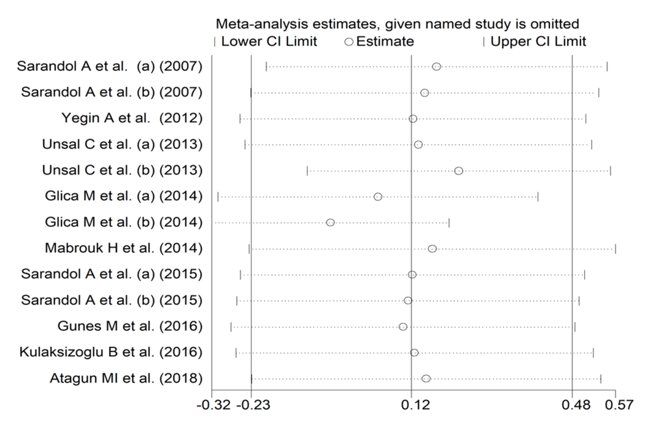 Antioxidants 12 01484 g003
