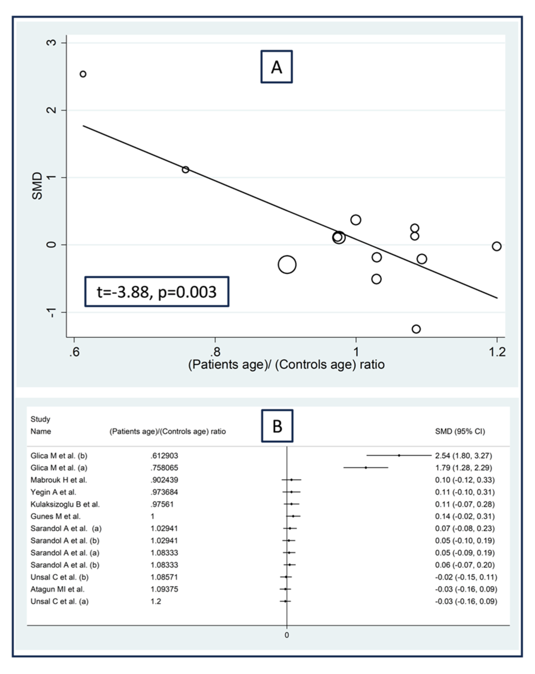 Antioxidants 12 01484 g005