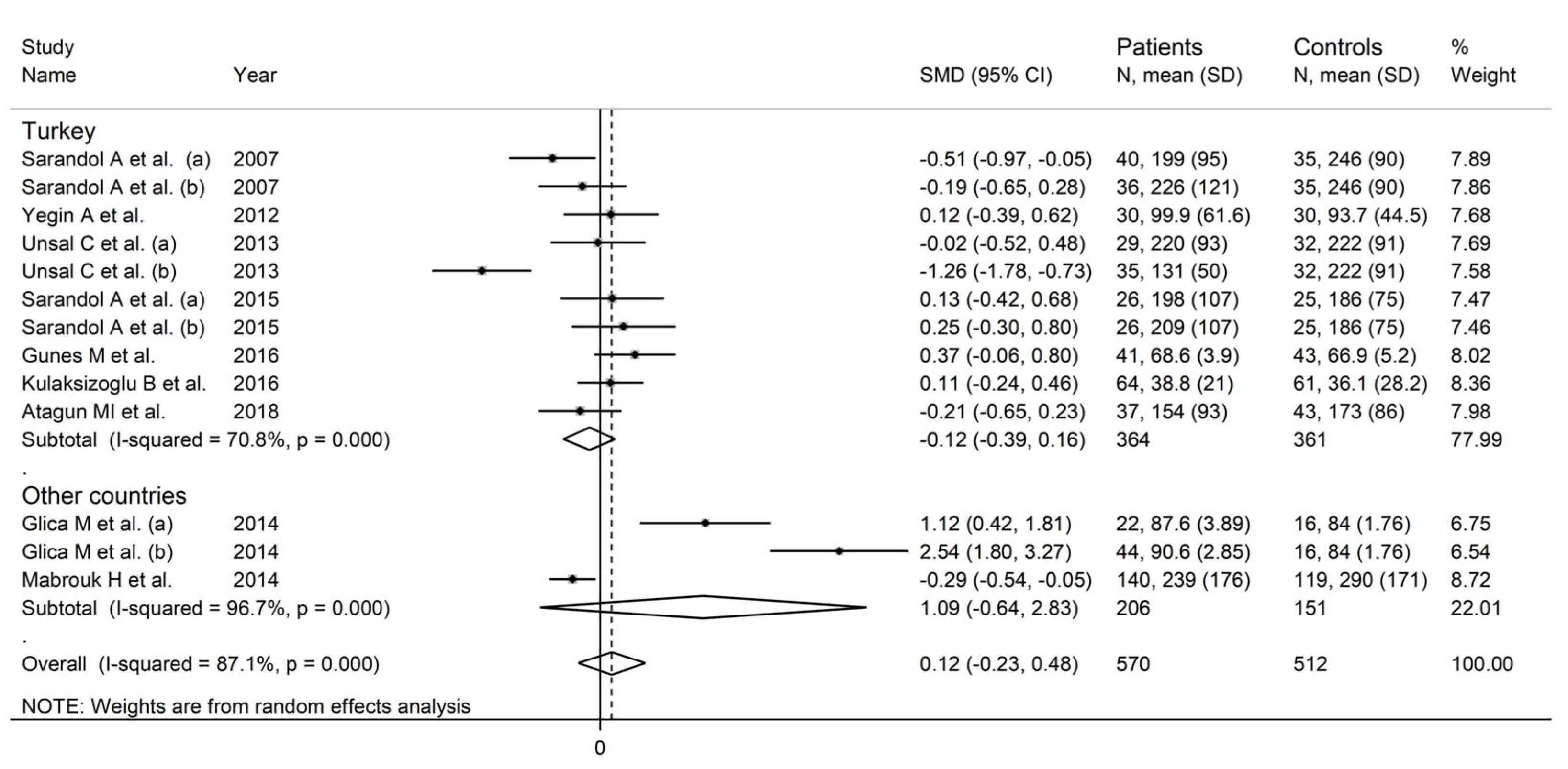 Antioxidants 12 01484 g007