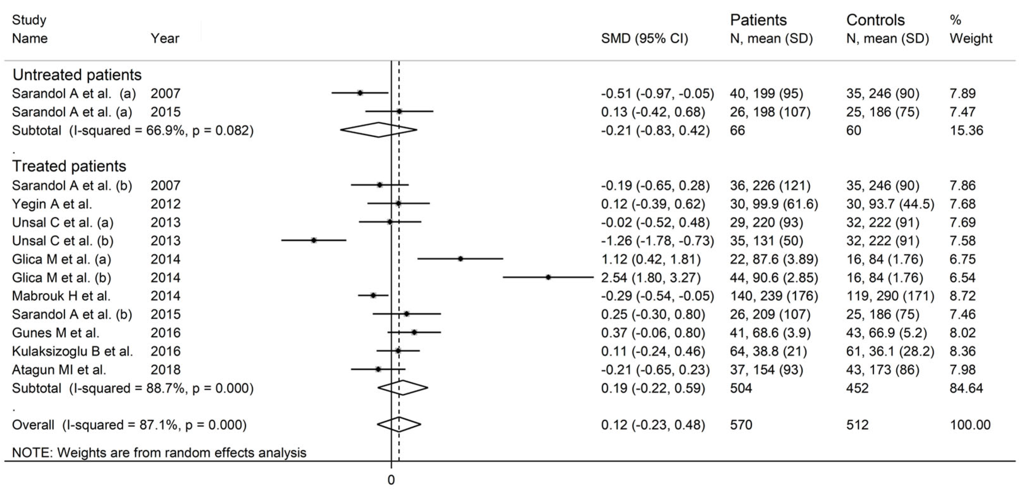 Antioxidants 12 01484 g008