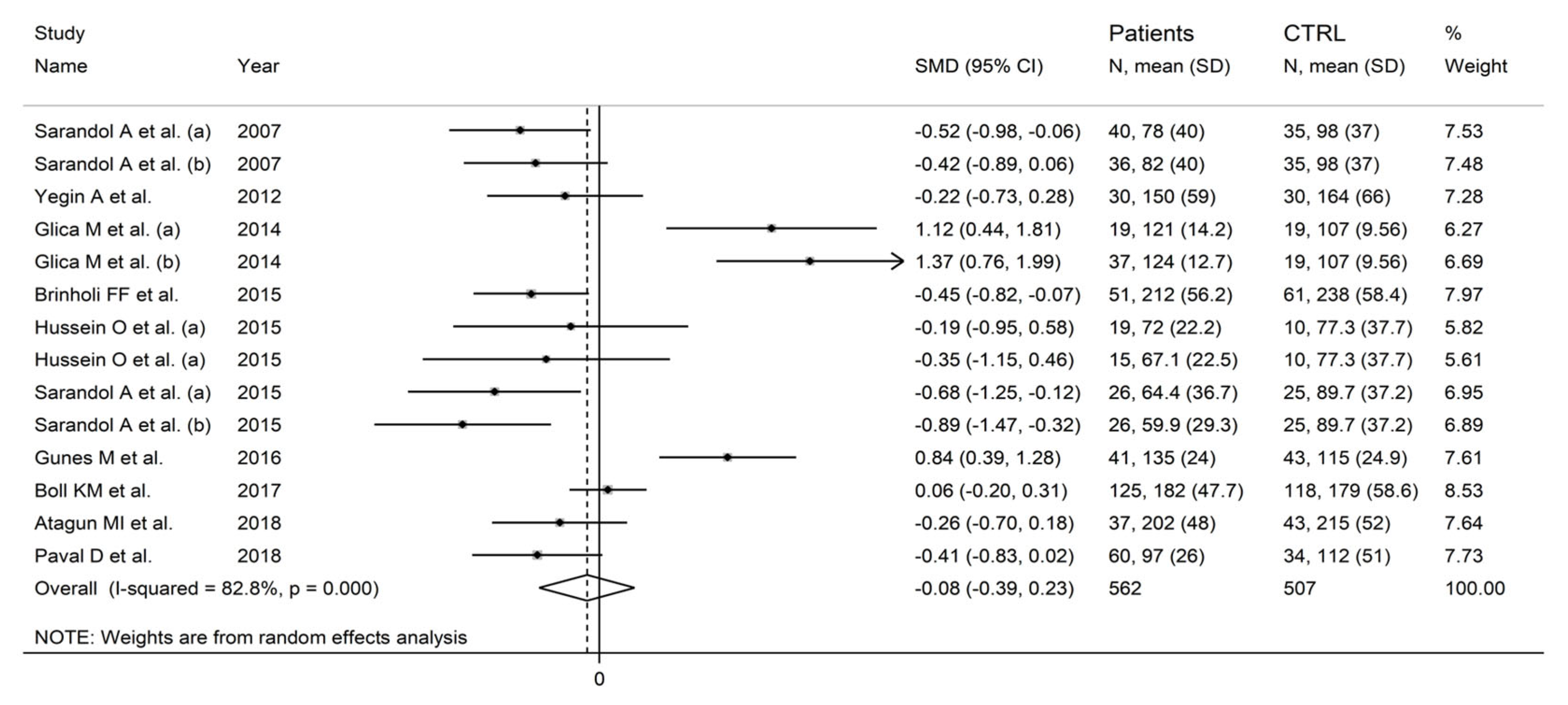 Antioxidants 12 01484 g009