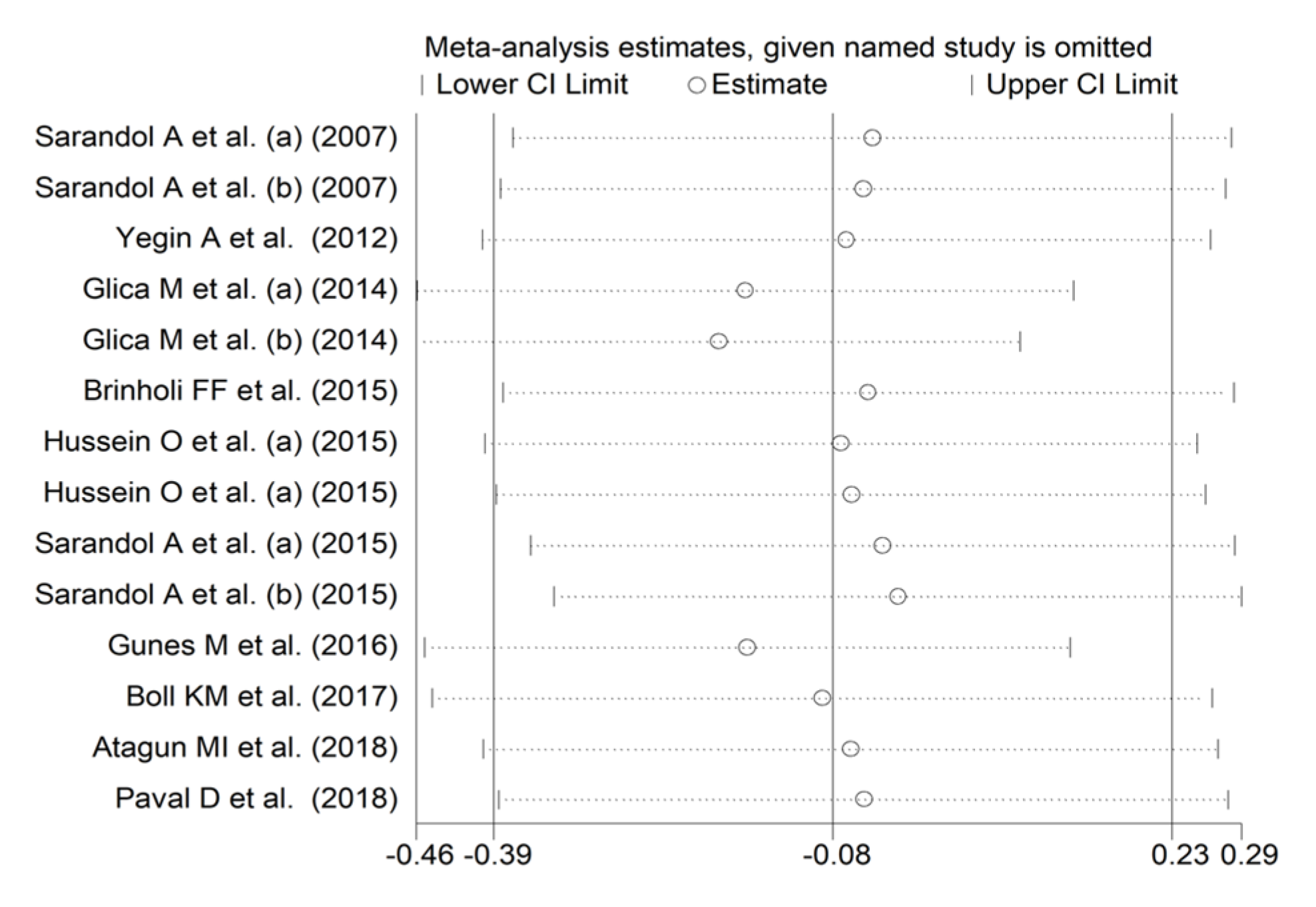 Antioxidants 12 01484 g010