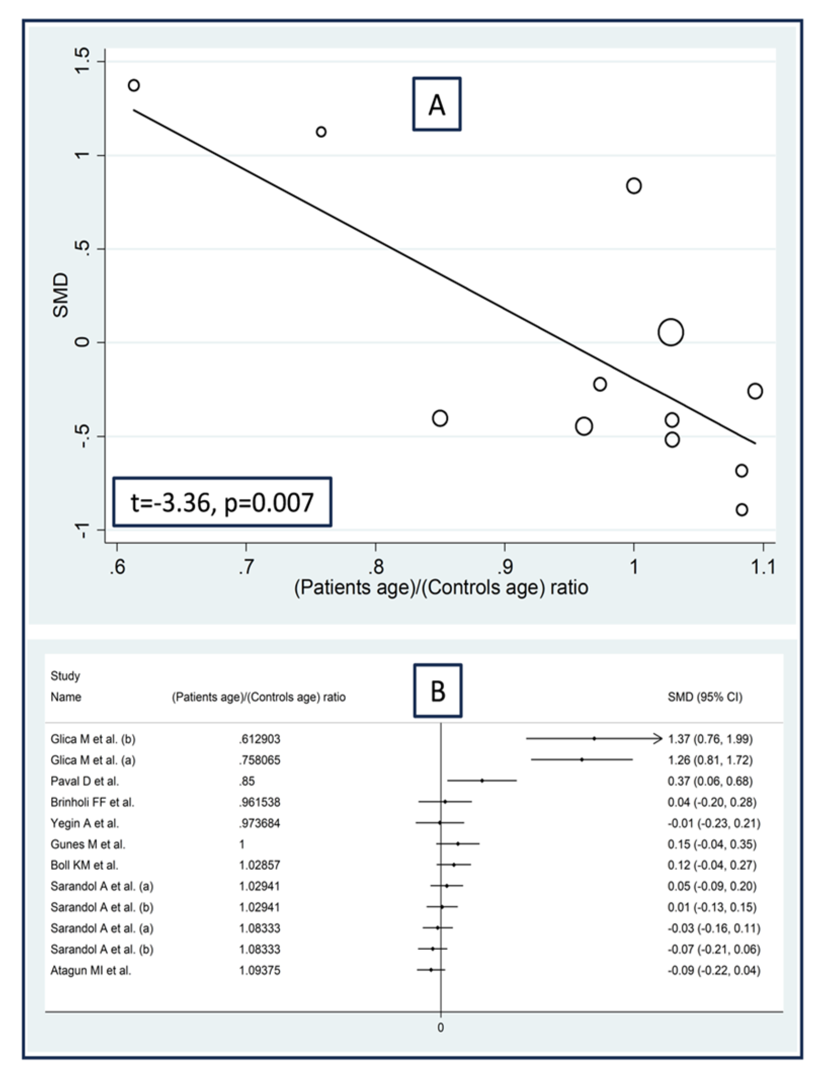 Antioxidants 12 01484 g012