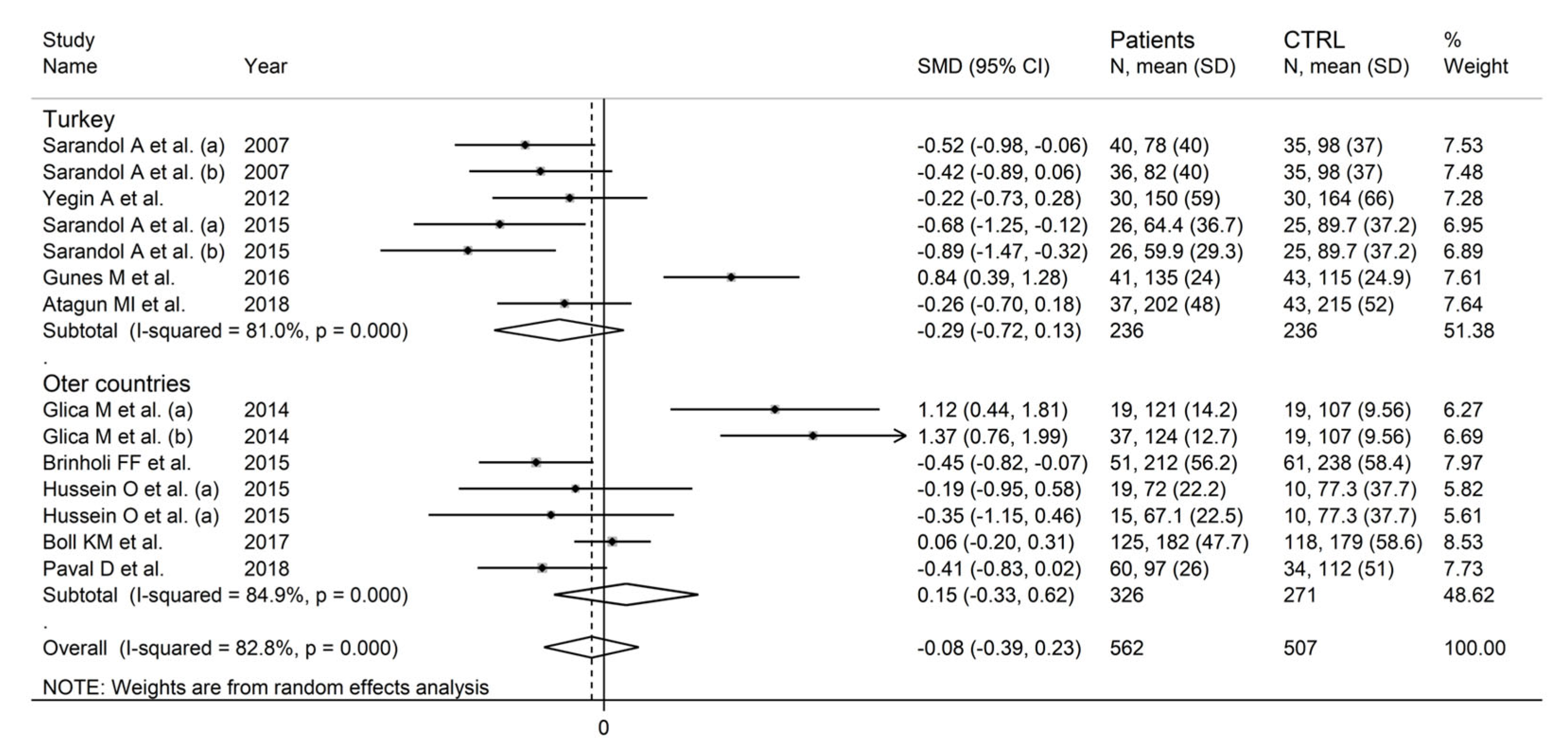 Antioxidants 12 01484 g015