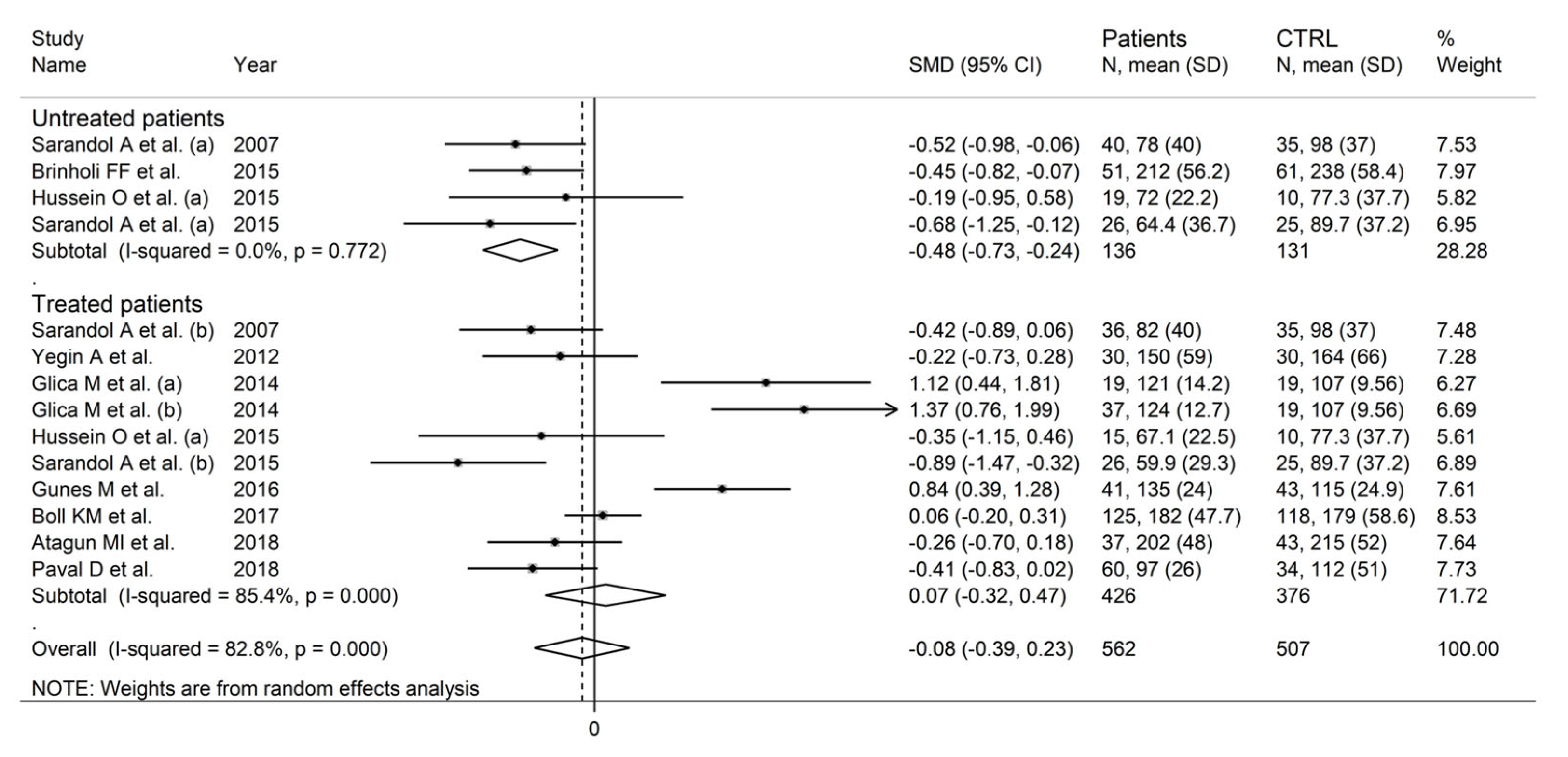 Antioxidants 12 01484 g016