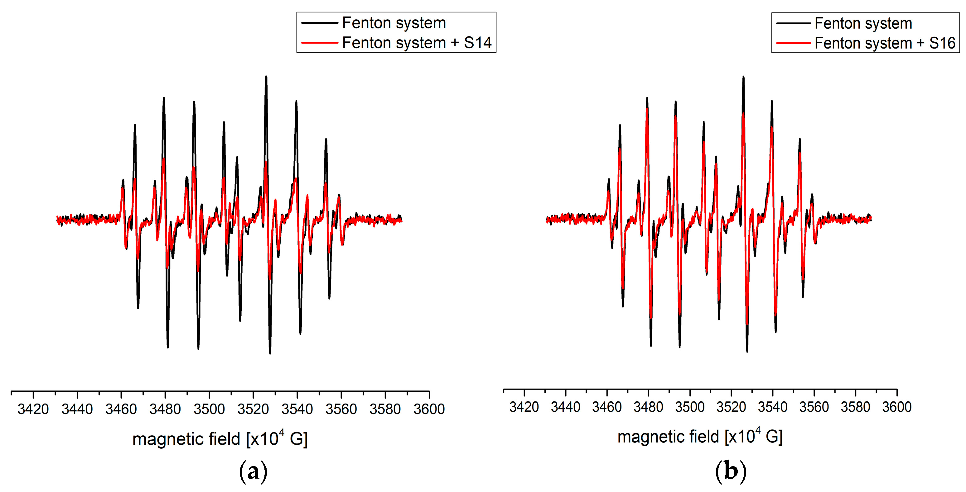 Antioxidants 12 01485 g002a Antioxidants 12 01485 g002a