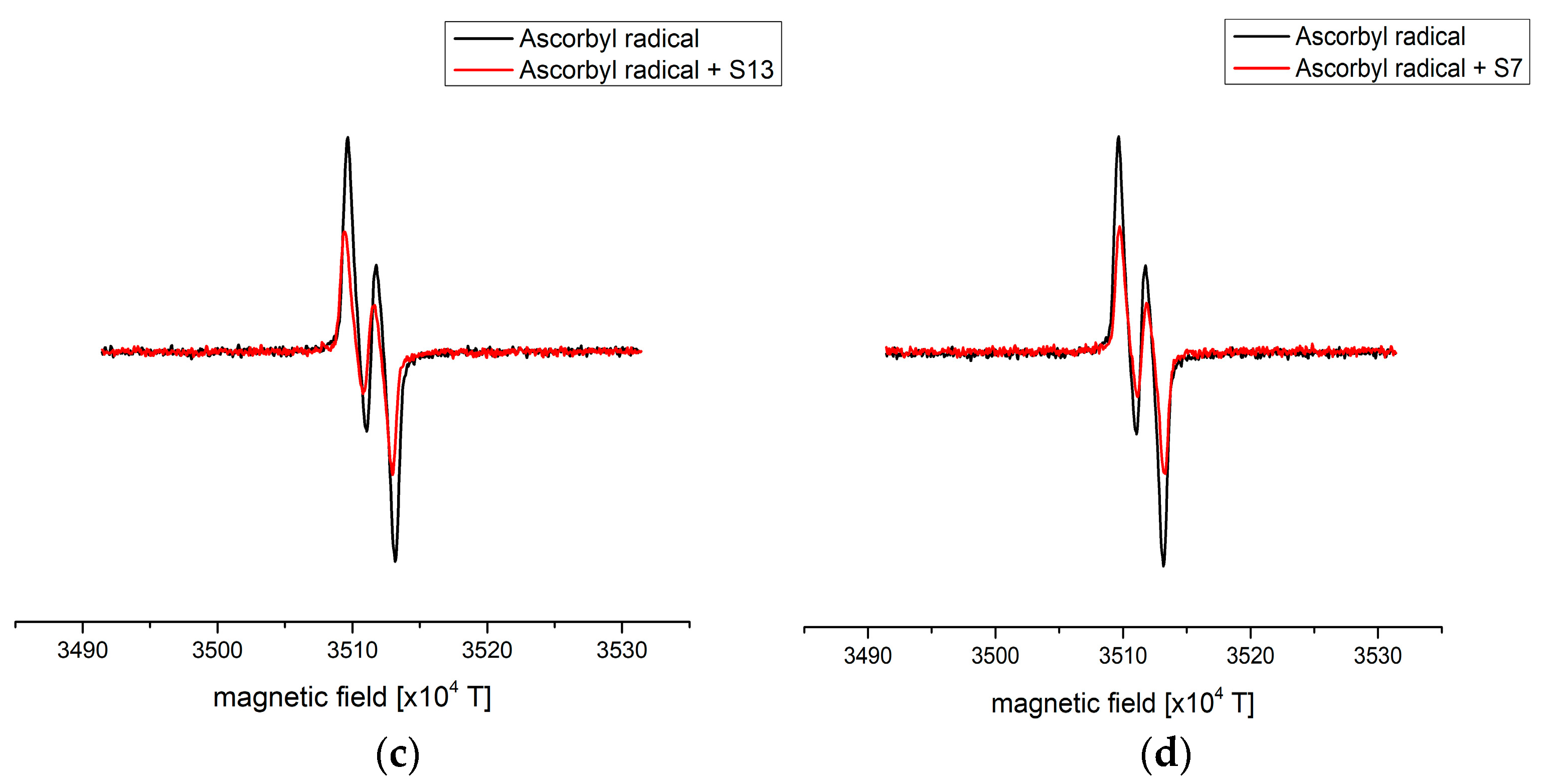 Antioxidants 12 01485 g002b Antioxidants 12 01485 g002b