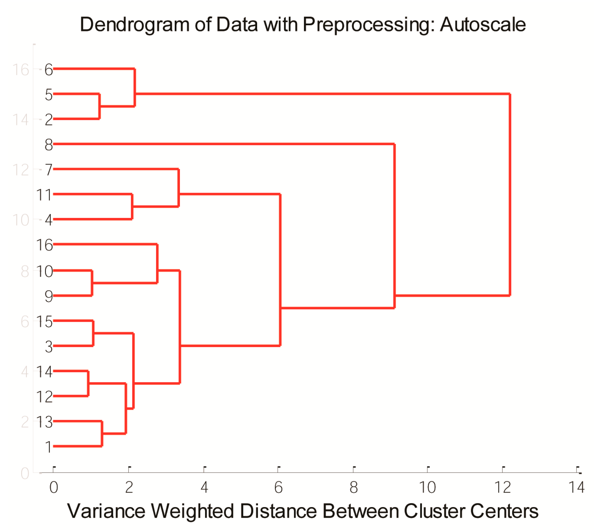 Antioxidants 12 01485 g004 Antioxidants 12 01485 g004