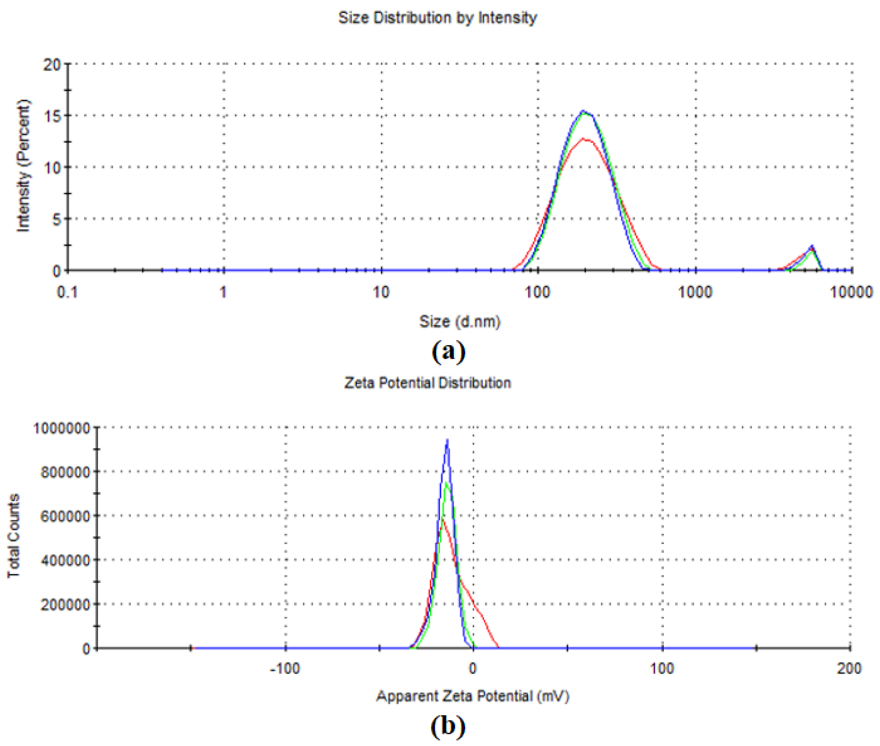 Antioxidants 12 01489 g004 Antioxidants 12 01489 g004