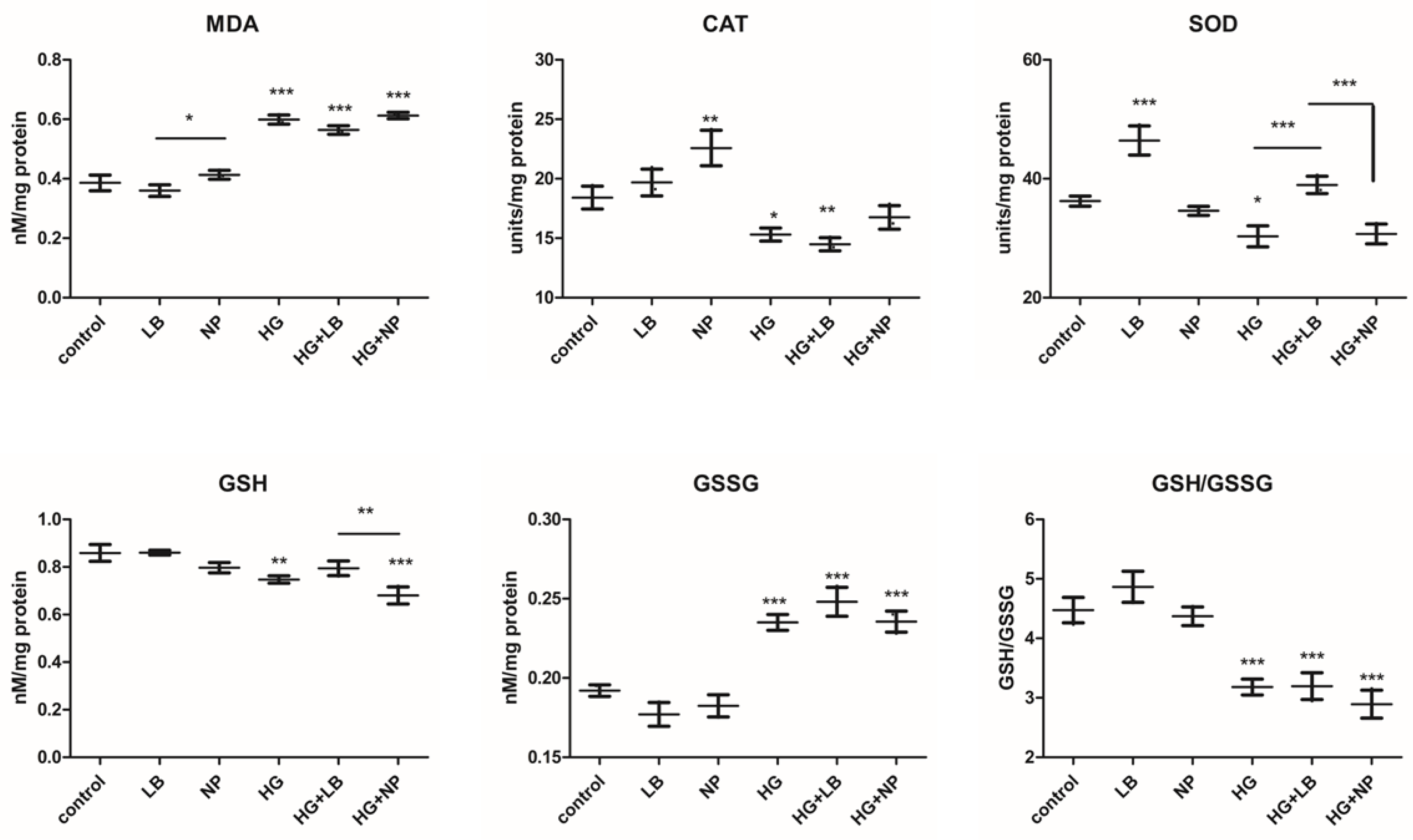 Antioxidants 12 01489 g006 Antioxidants 12 01489 g006