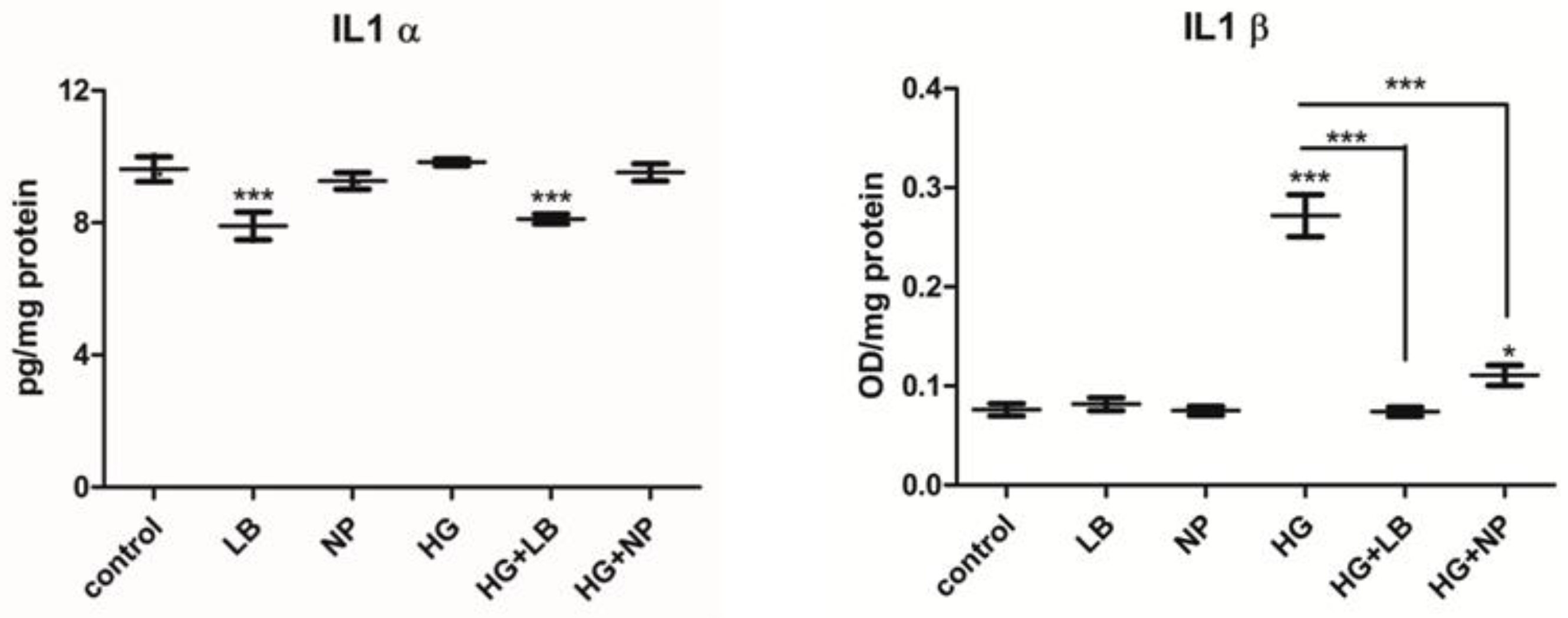 Antioxidants 12 01489 g007 Antioxidants 12 01489 g007