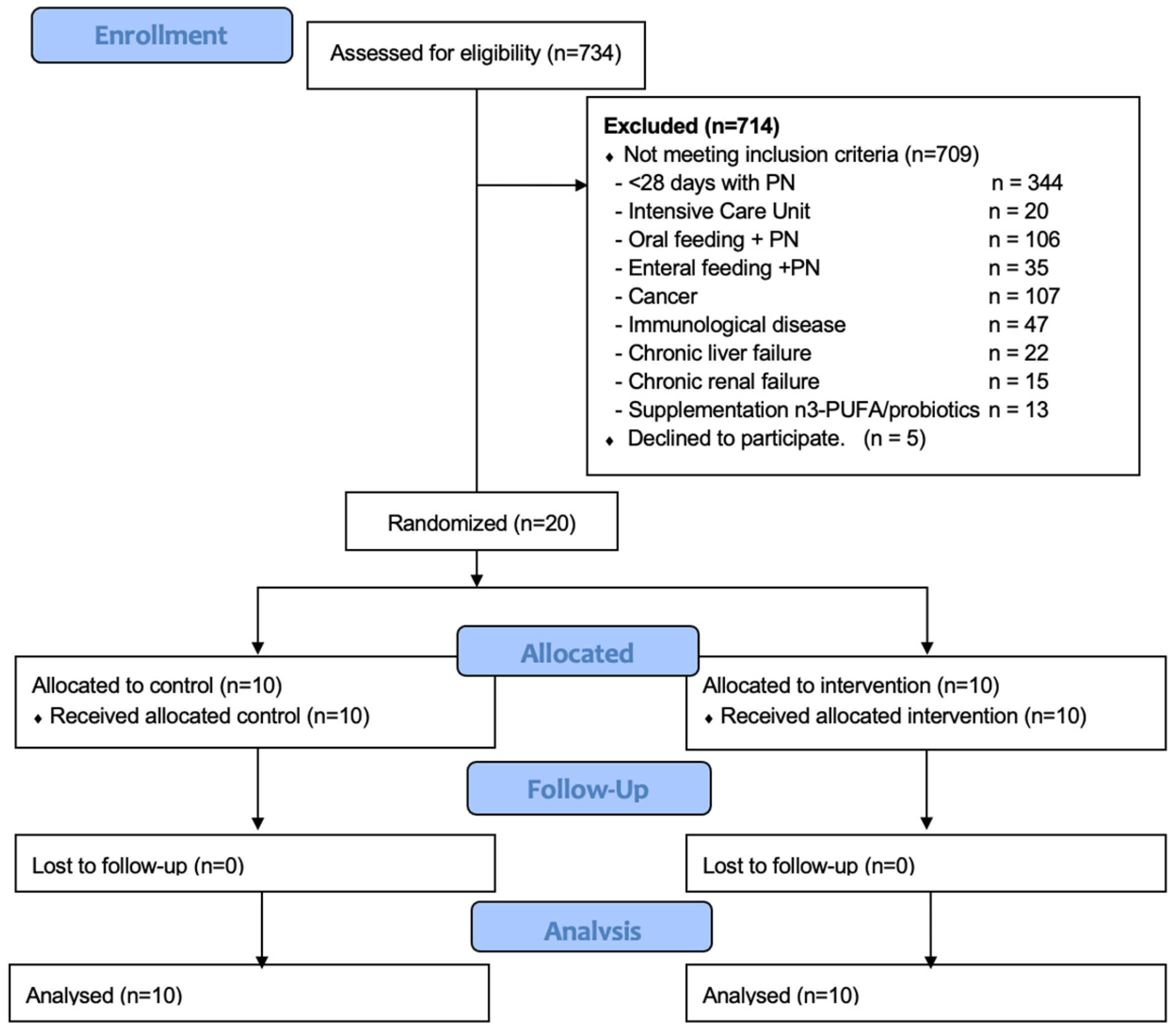 Antioxidants 12 01493 g001