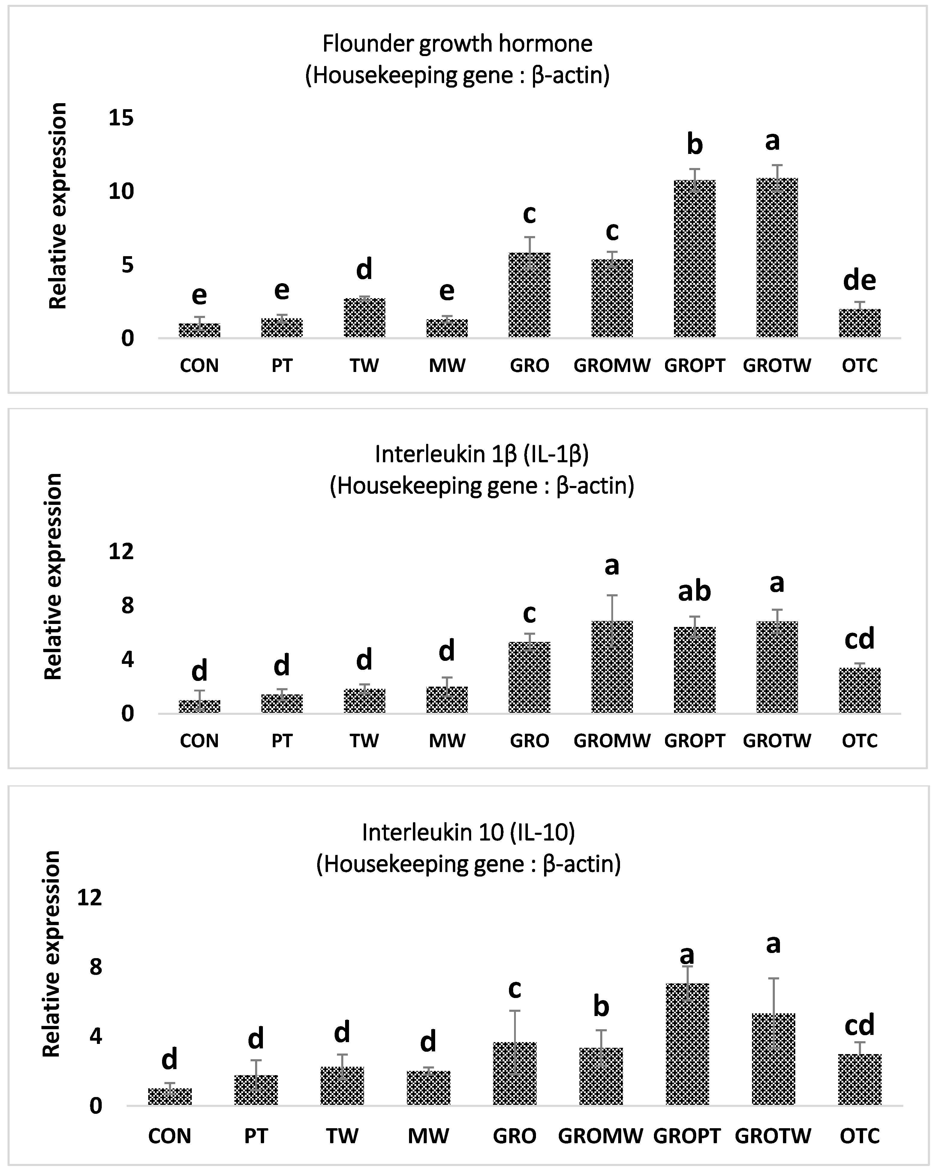 Antioxidants 12 01494 g001 Antioxidants 12 01494 g001