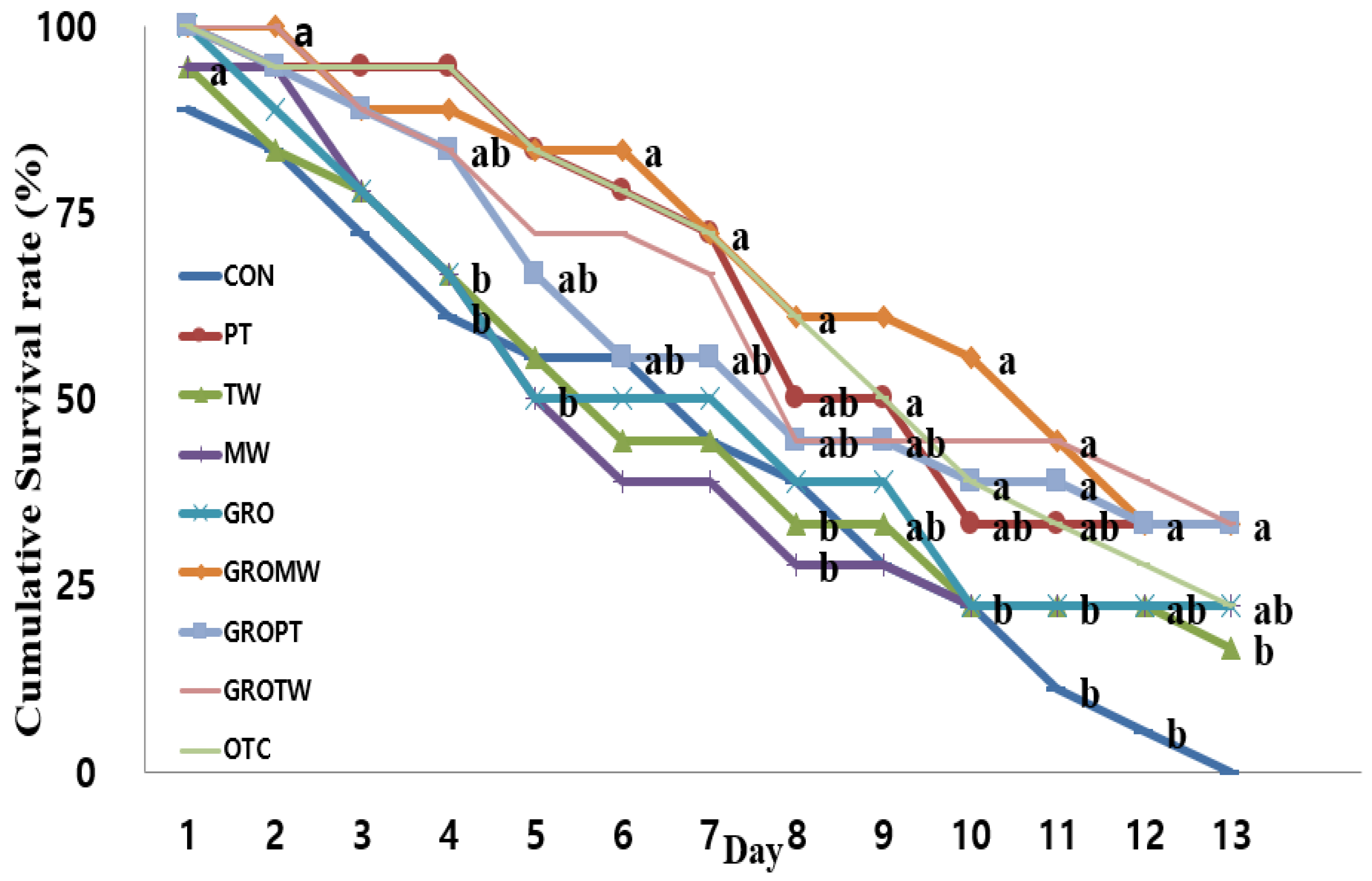 Antioxidants 12 01494 g004 Antioxidants 12 01494 g004