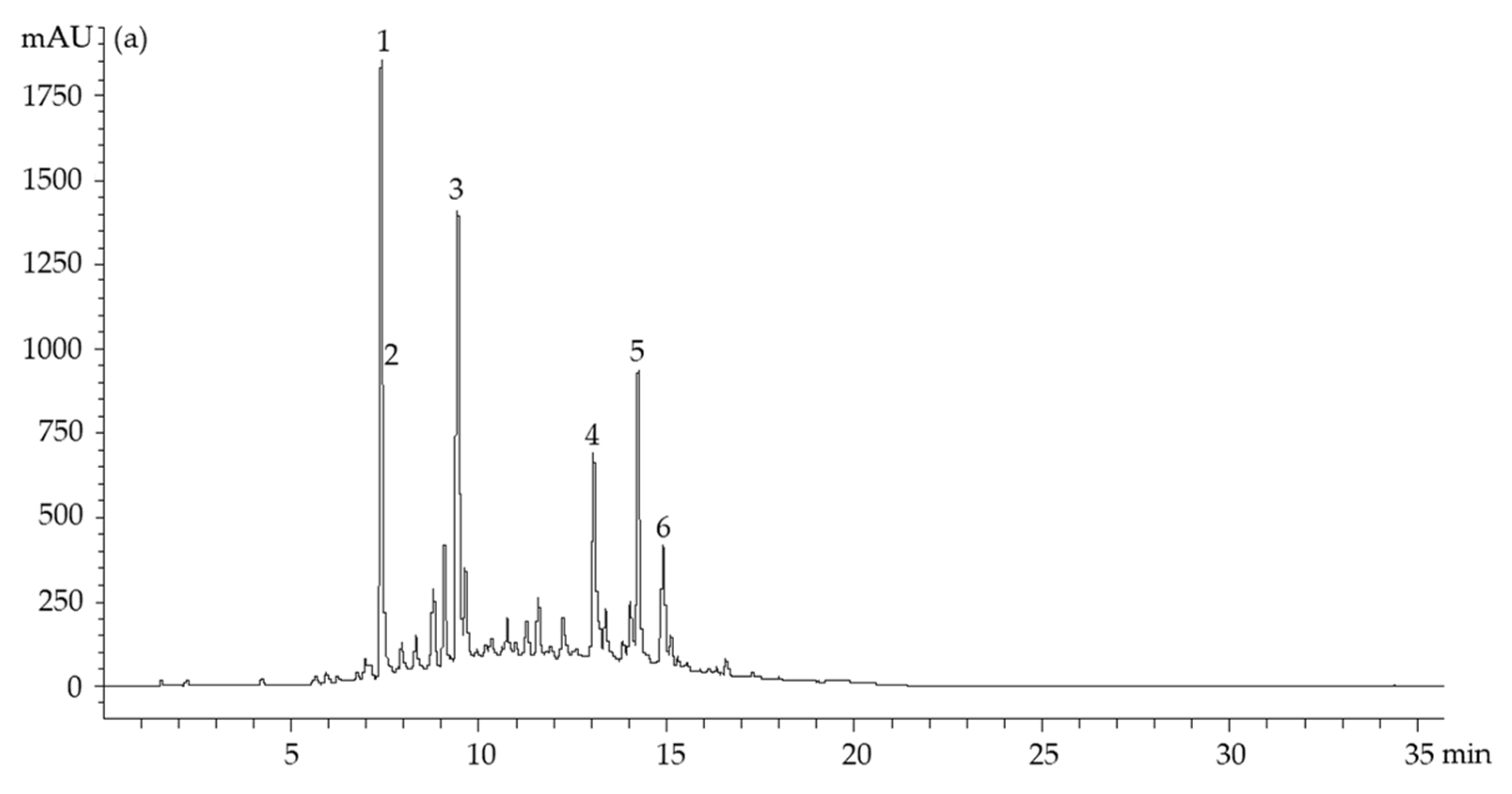 Antioxidants 12 01496 g001a Antioxidants 12 01496 g001a