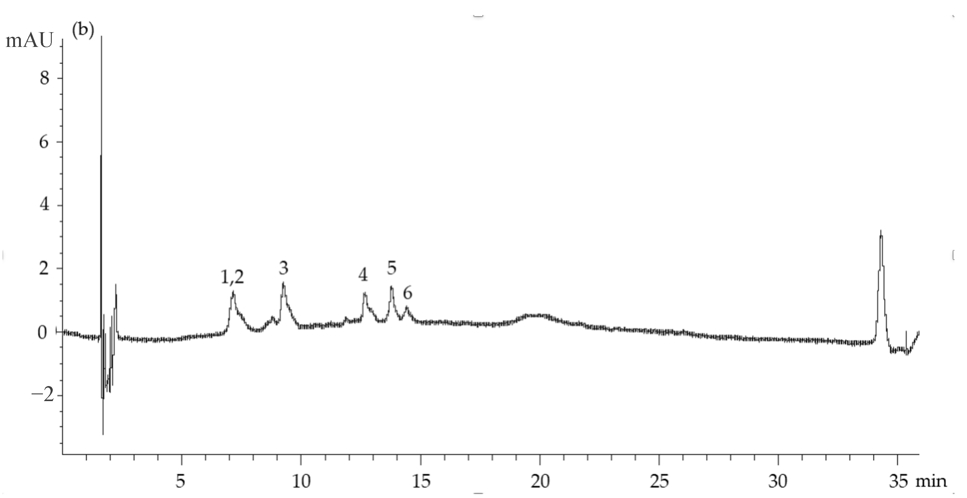 Antioxidants 12 01496 g001b Antioxidants 12 01496 g001b