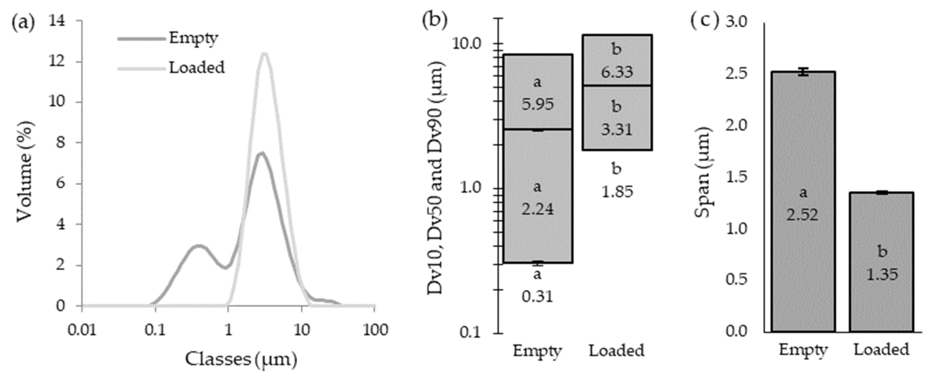 Antioxidants 12 01496 g003 Antioxidants 12 01496 g003