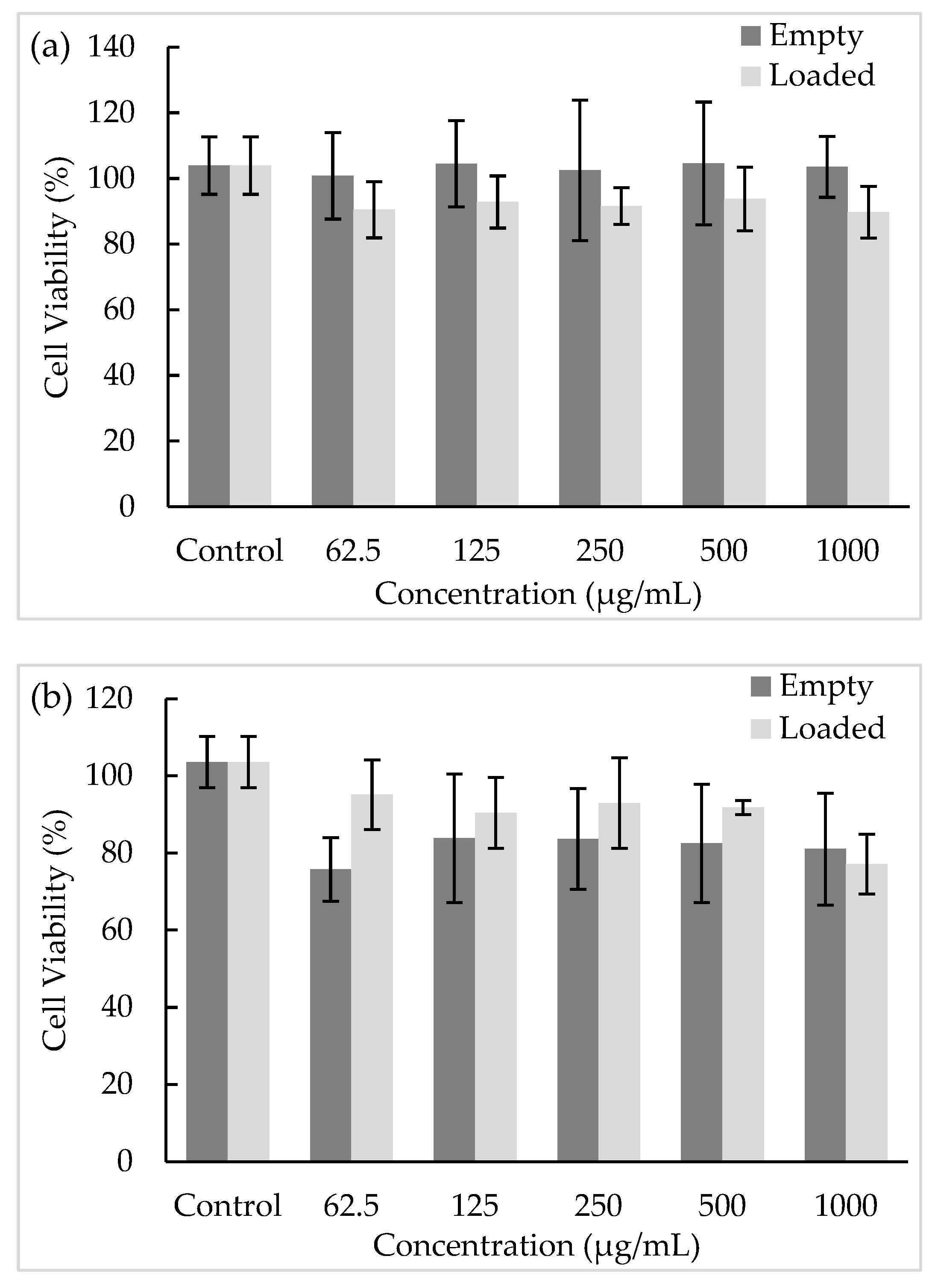 Antioxidants 12 01496 g007 Antioxidants 12 01496 g007