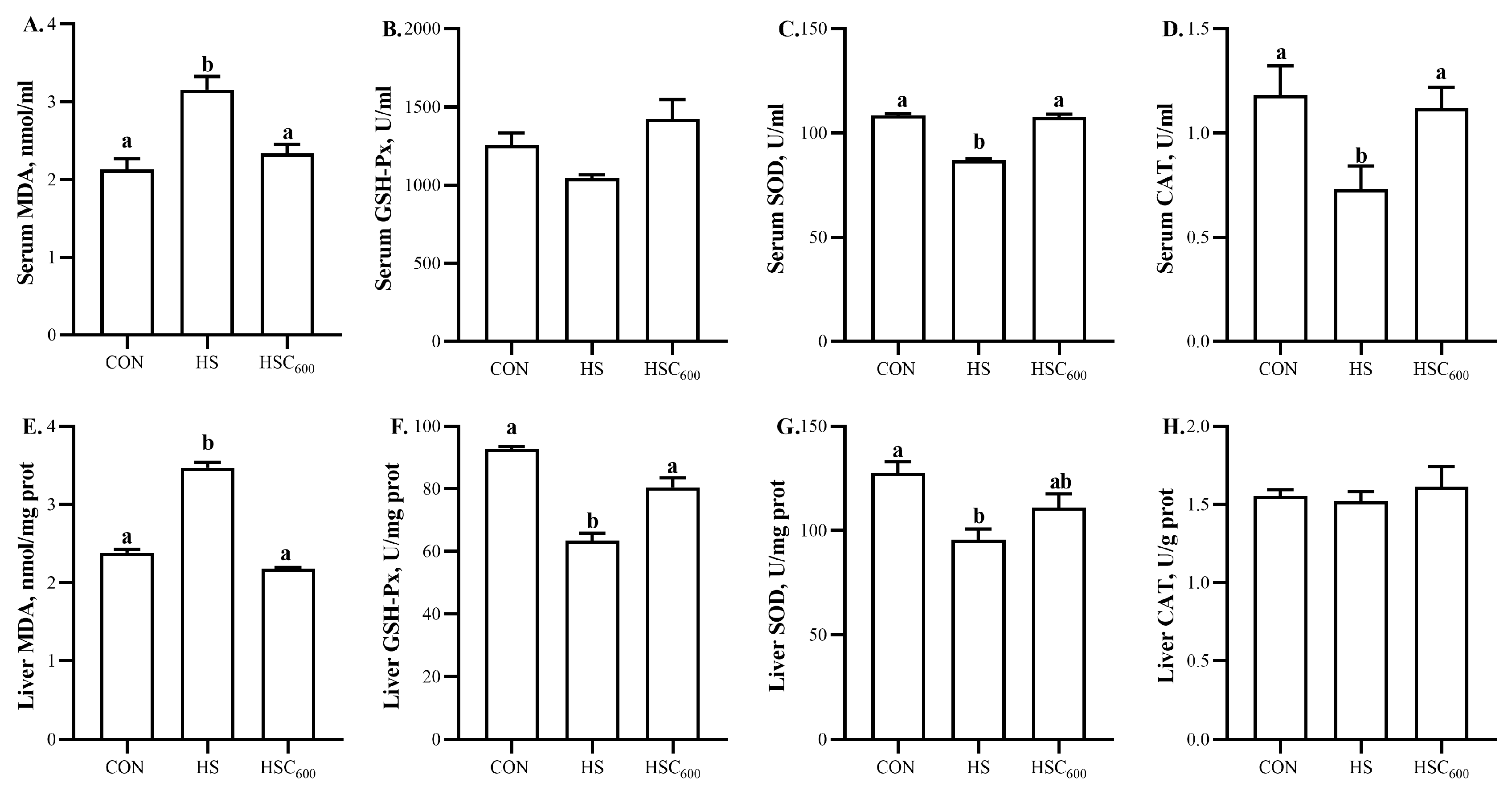 Antioxidants 12 01497 g002