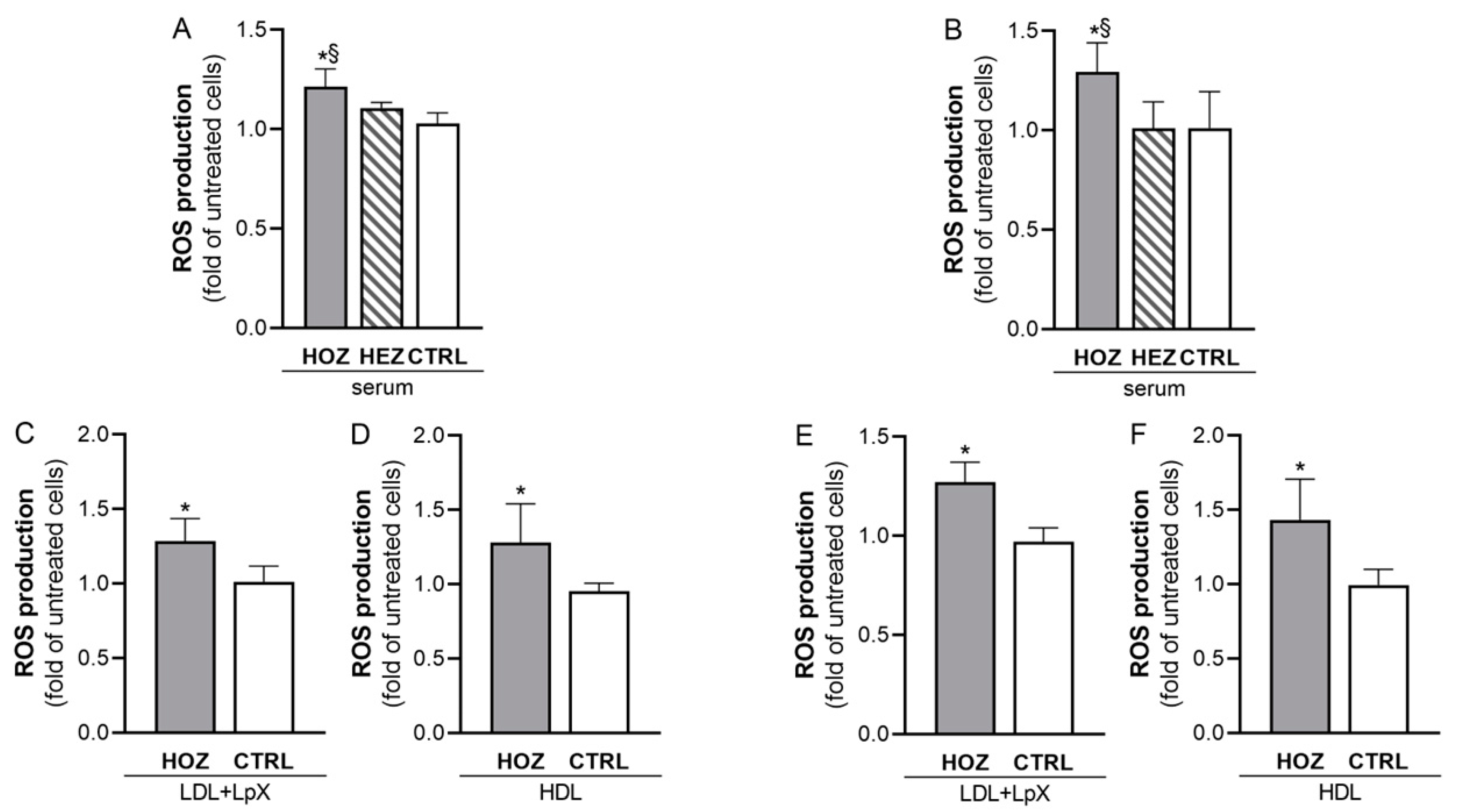 Antioxidants 12 01498 g002 Antioxidants 12 01498 g002