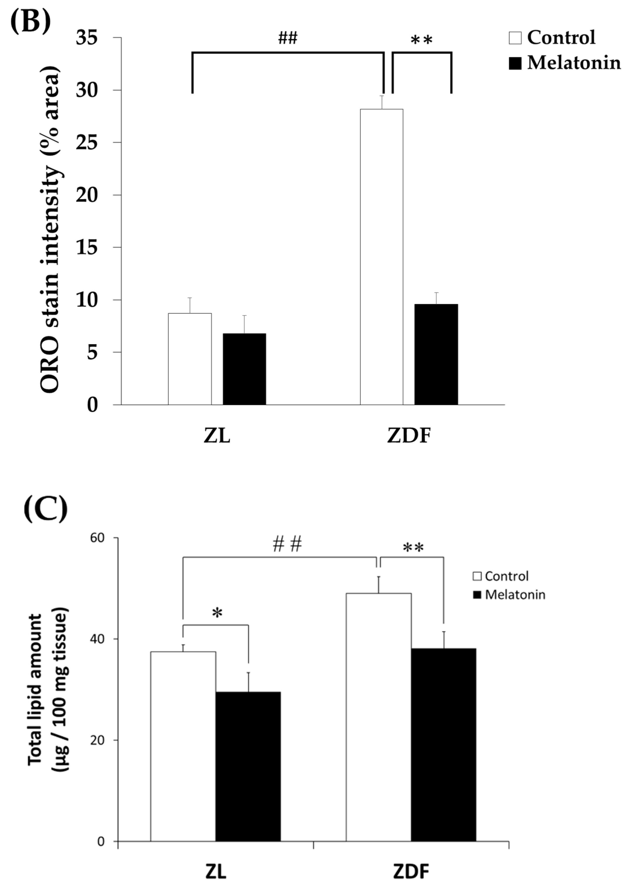 Antioxidants 12 01499 g008b