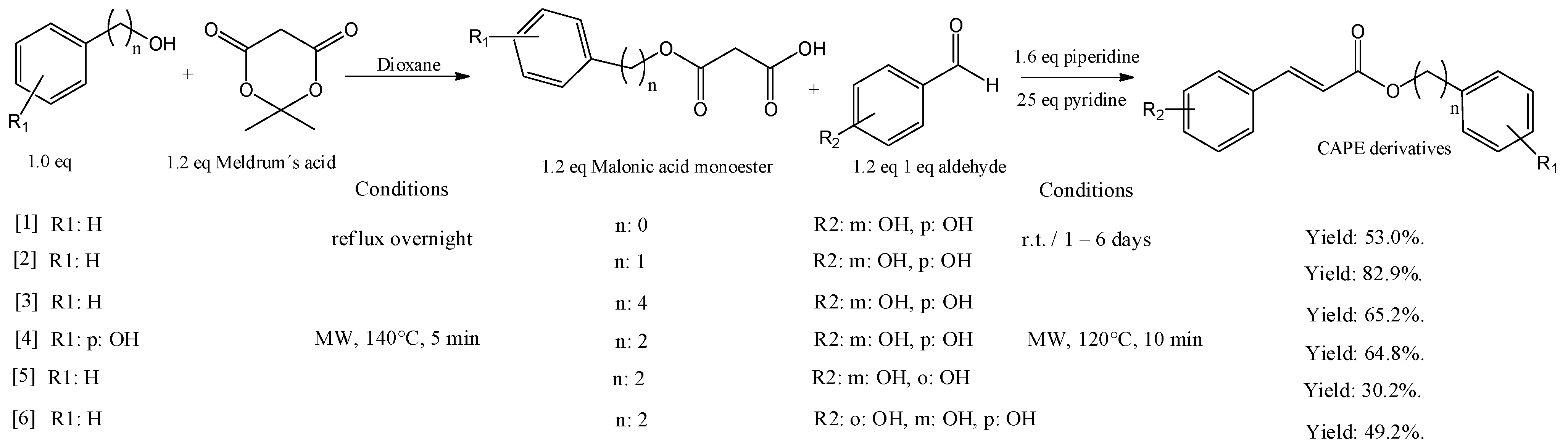 Antioxidants 12 01500 g003