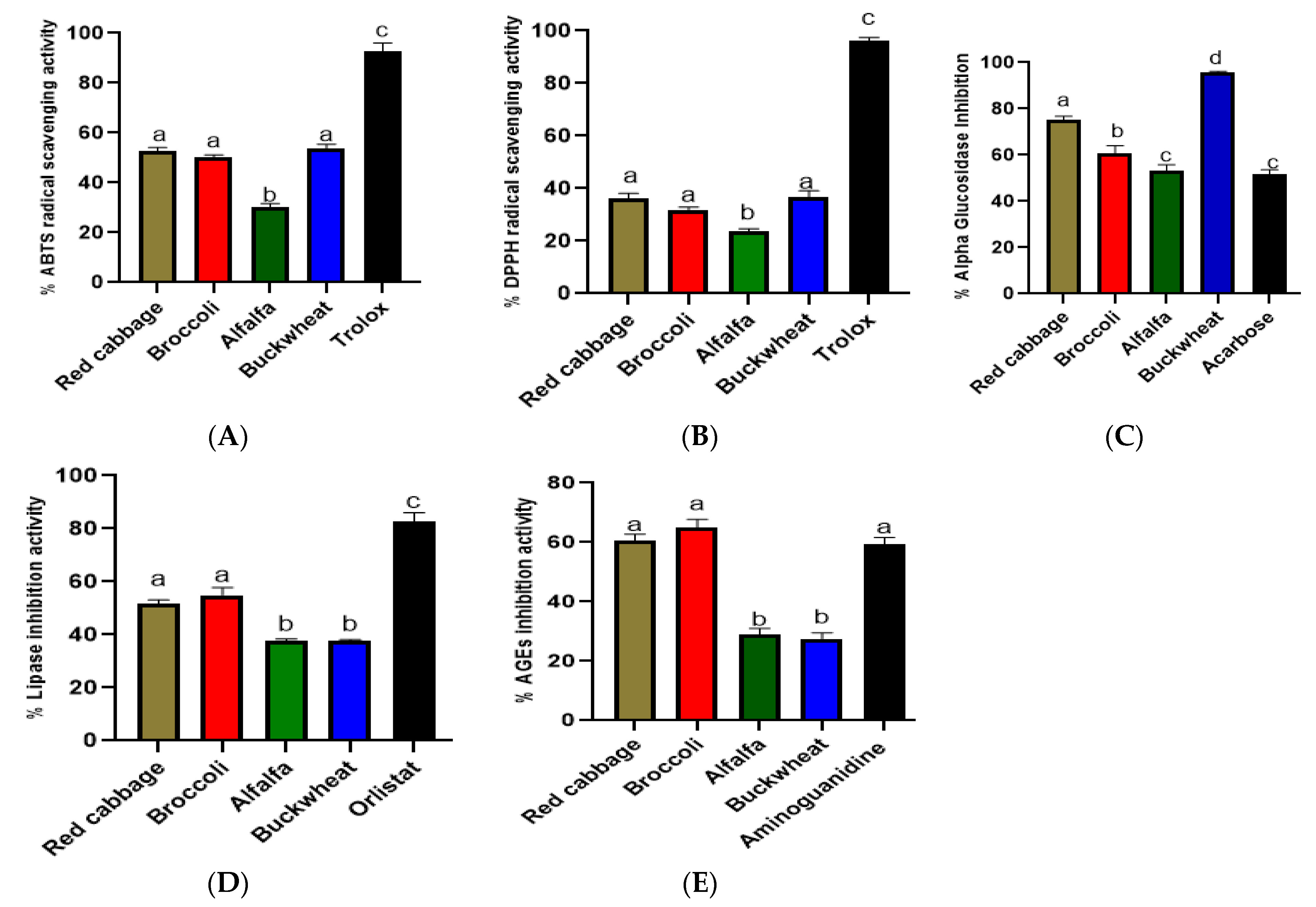 Antioxidants 12 01501 g003