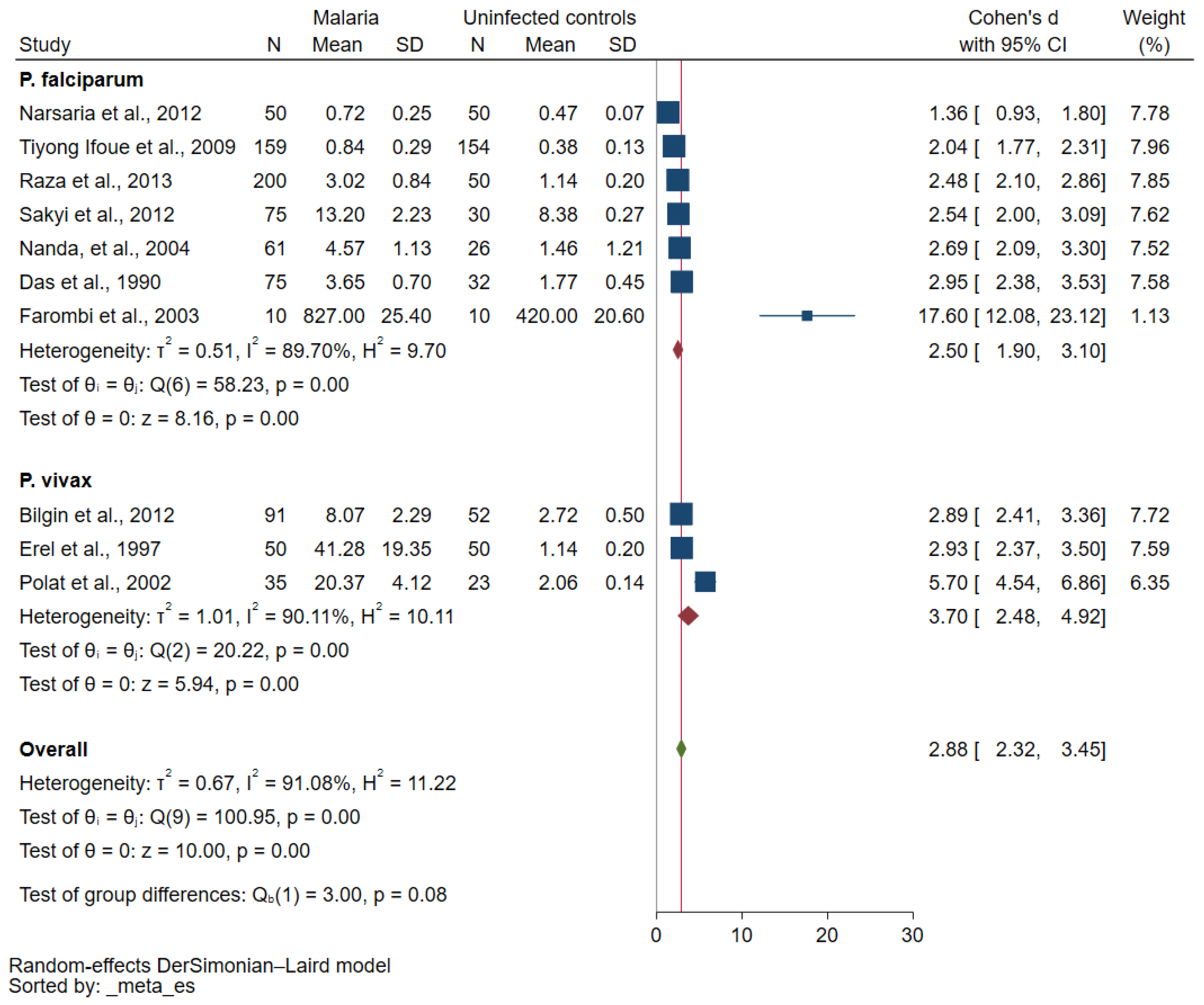 Antioxidants 12 01502 g003 Antioxidants 12 01502 g003