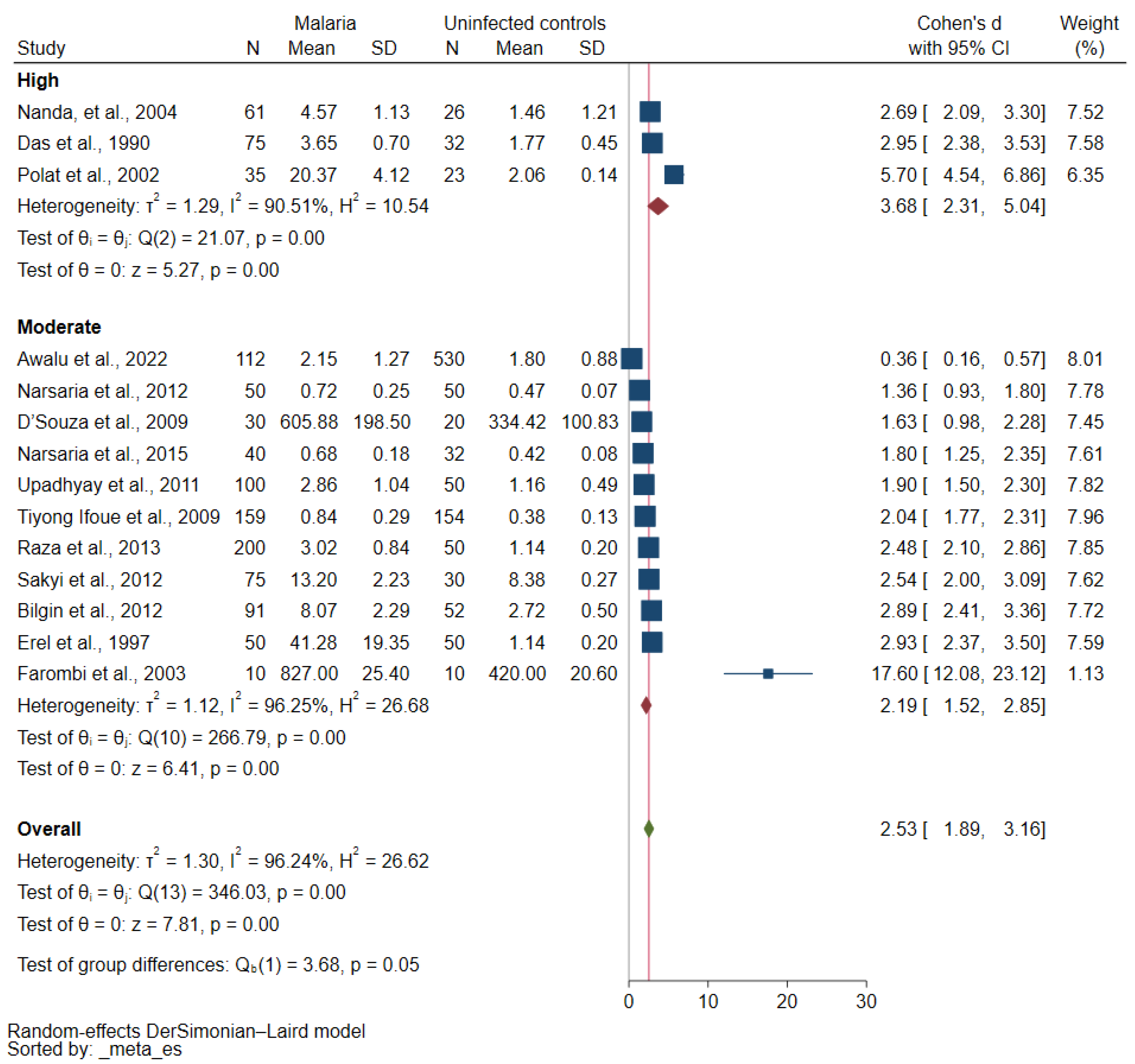 Antioxidants 12 01502 g004 Antioxidants 12 01502 g004