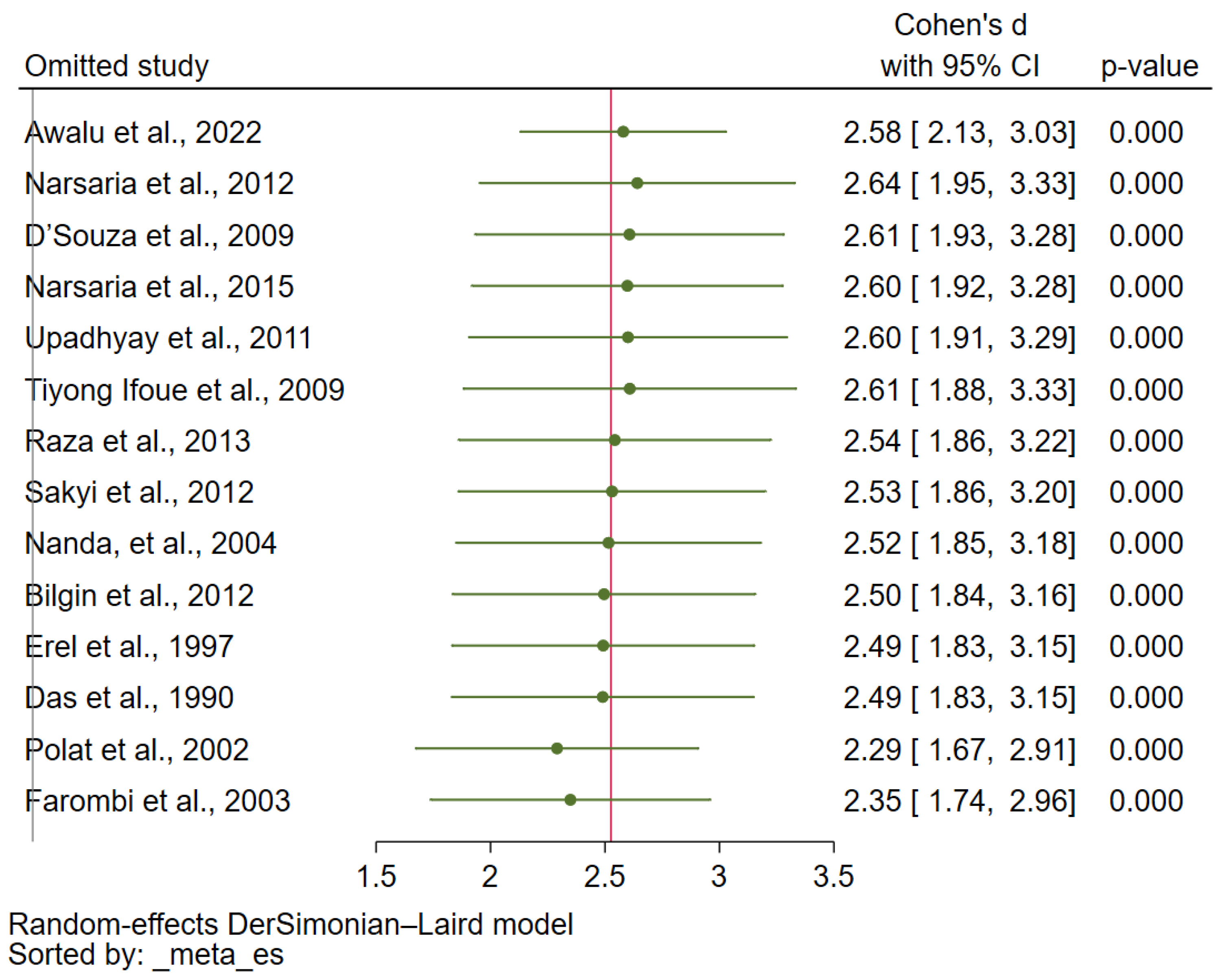 Antioxidants 12 01502 g005 Antioxidants 12 01502 g005