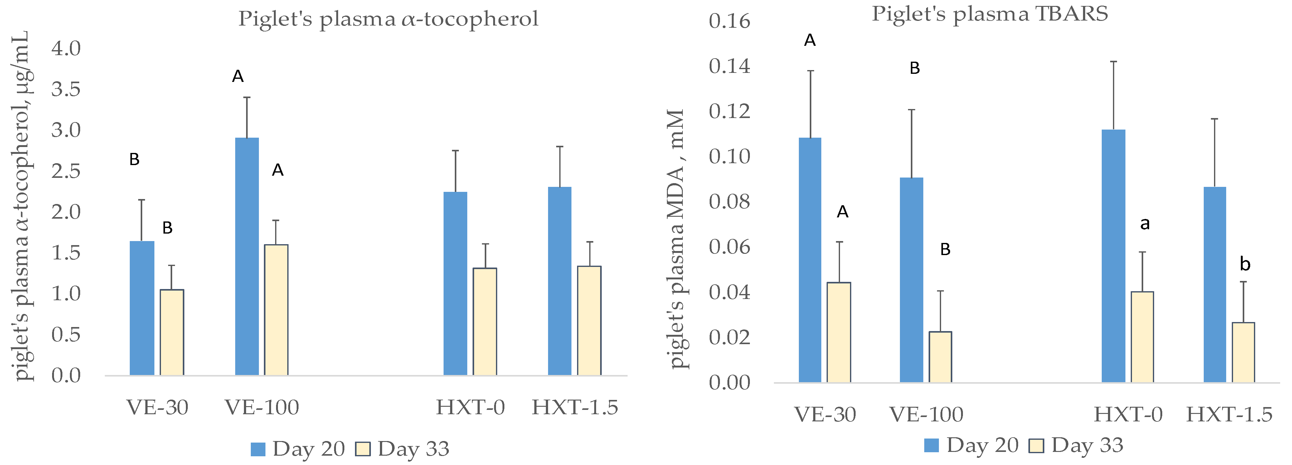 Antioxidants 12 01504 g001 Antioxidants 12 01504 g001