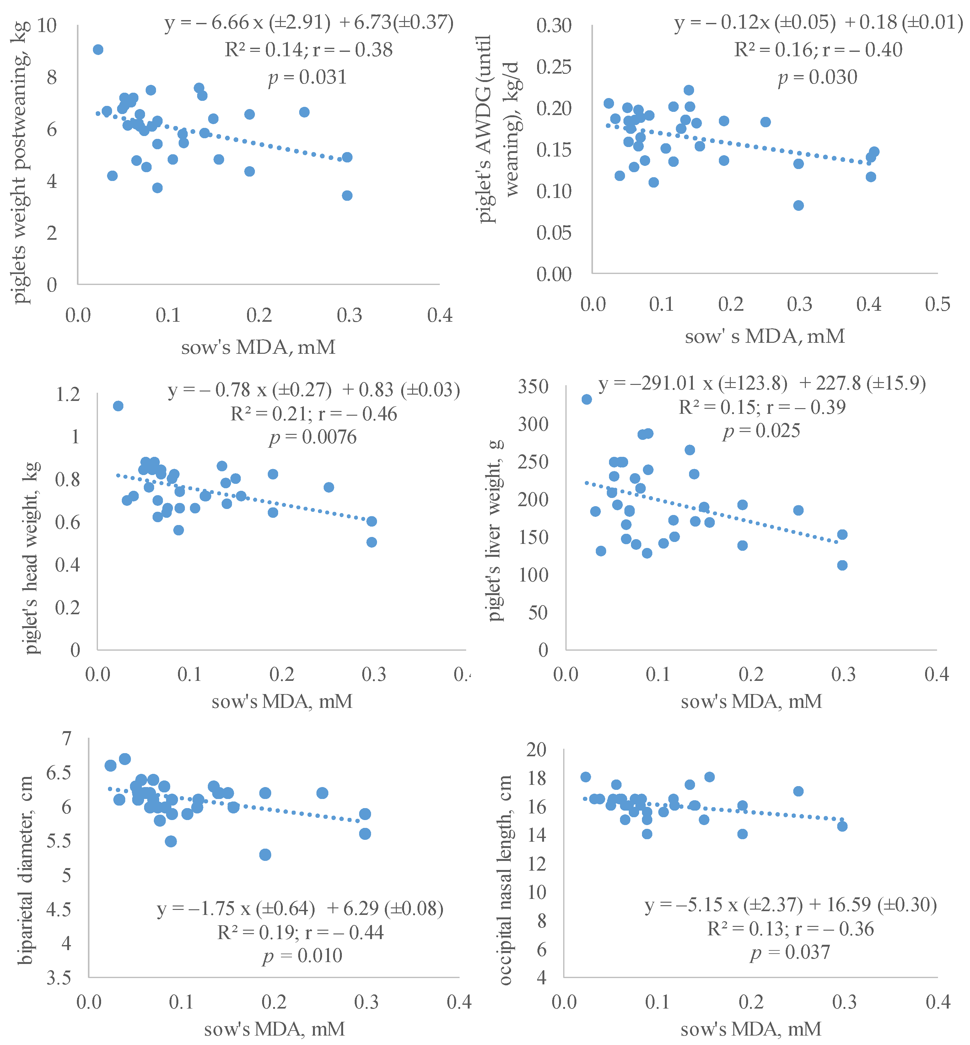 Antioxidants 12 01504 g002 Antioxidants 12 01504 g002