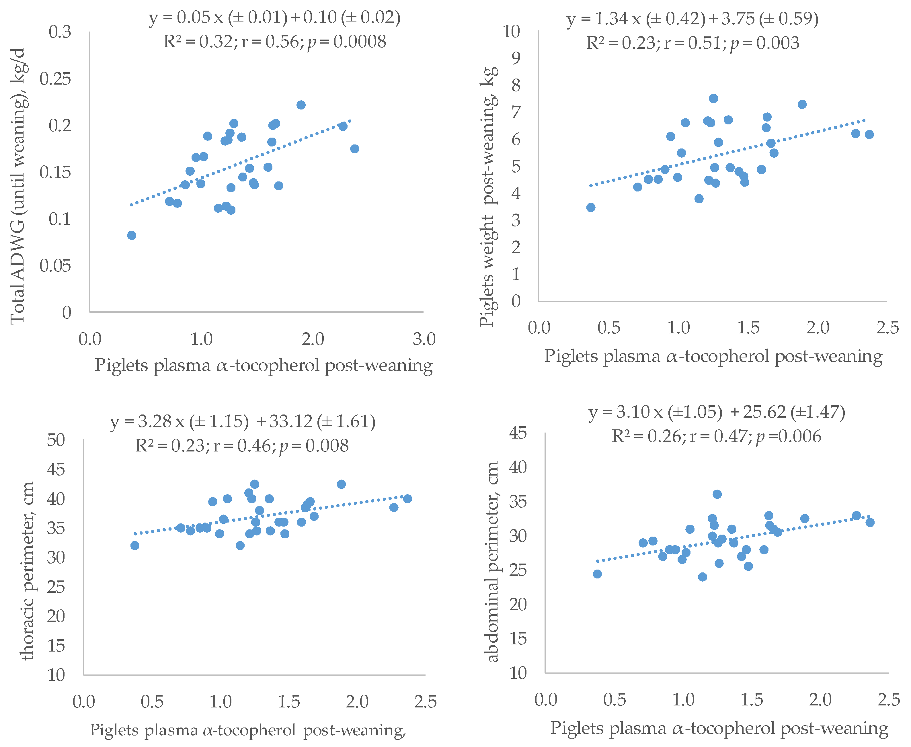 Antioxidants 12 01504 g003 Antioxidants 12 01504 g003