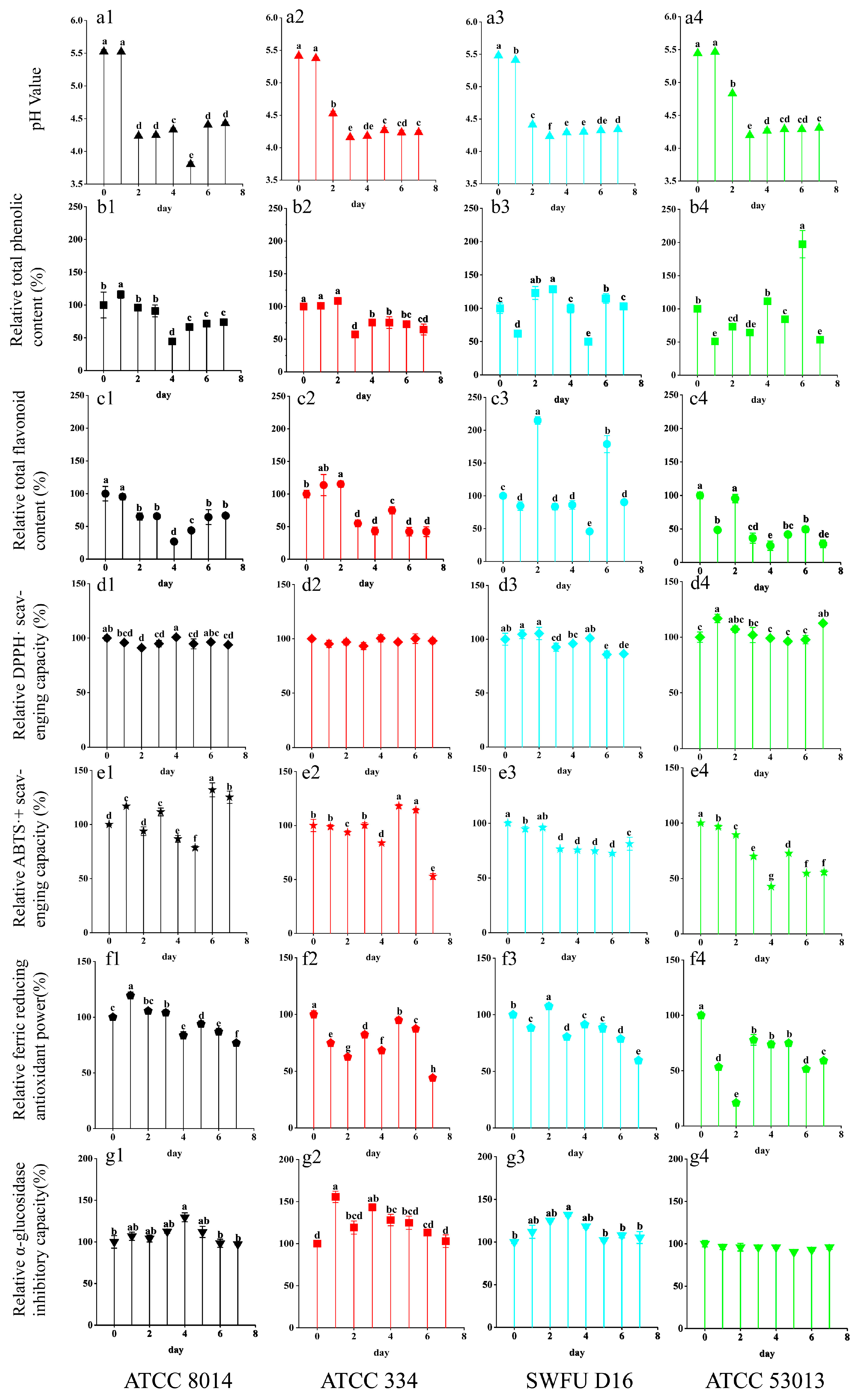 Antioxidants 12 01505 g001 Antioxidants 12 01505 g001