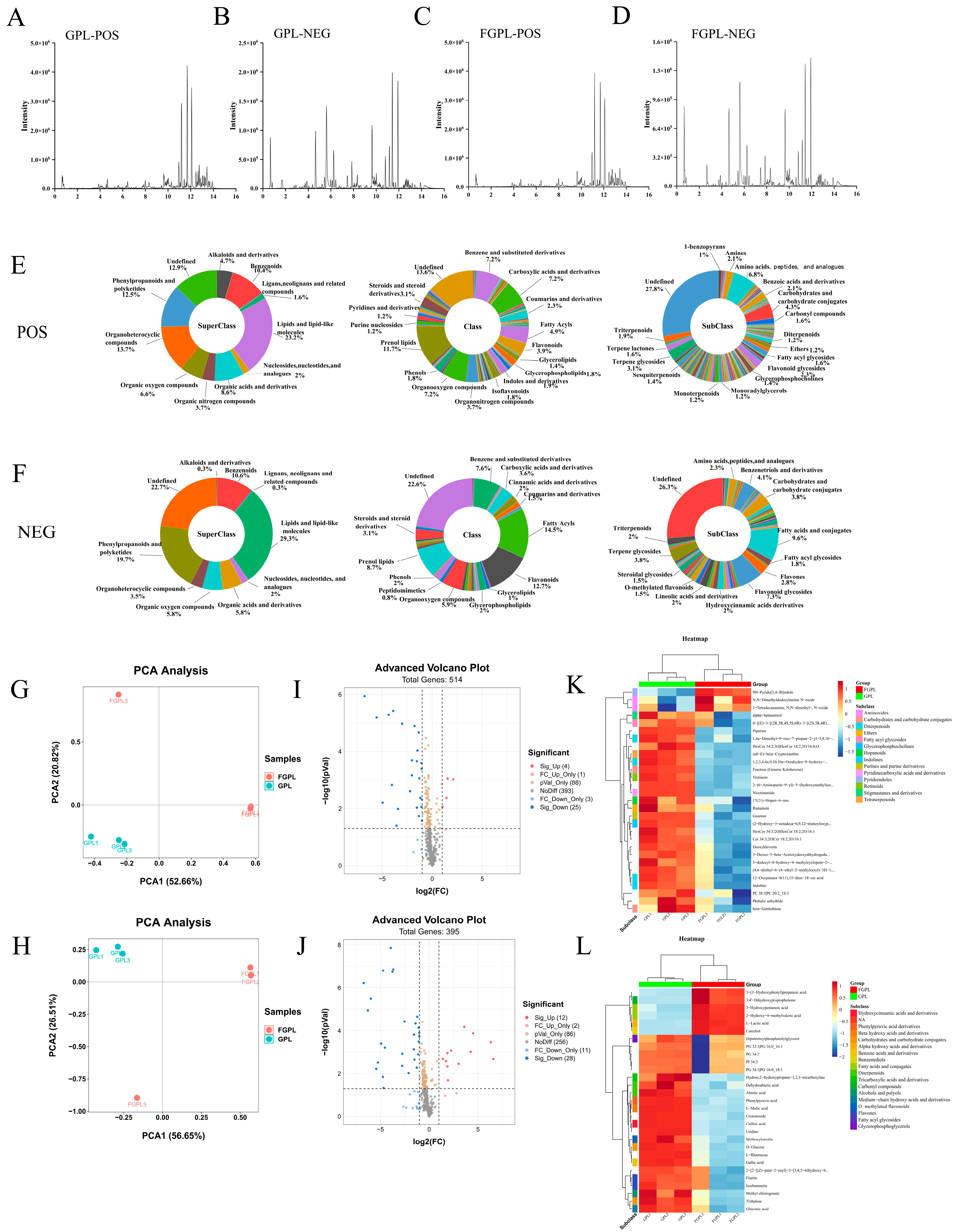 Antioxidants 12 01505 g004 Antioxidants 12 01505 g004