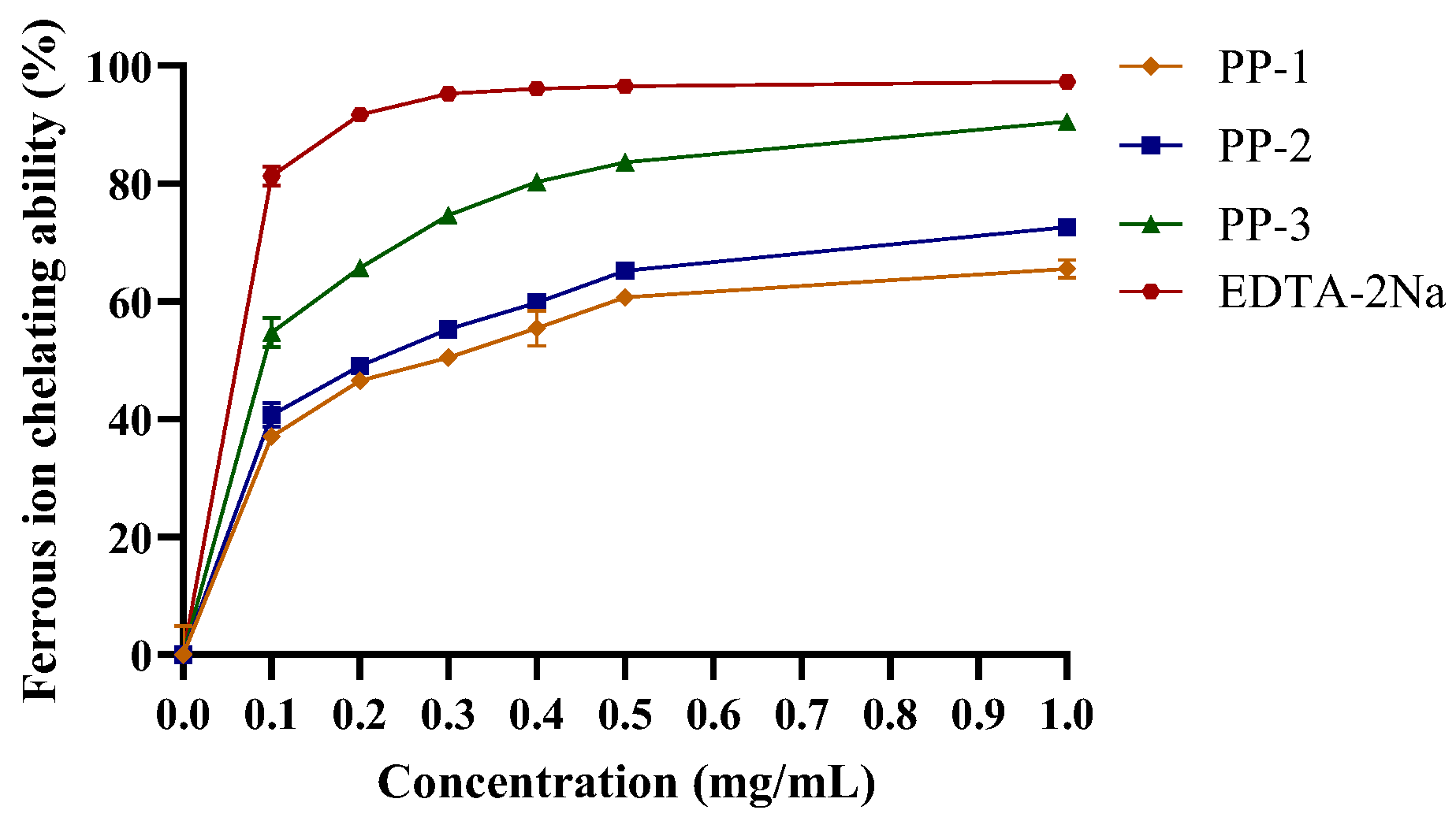 Antioxidants 12 01506 g004
