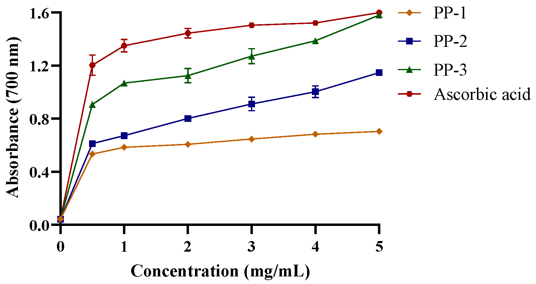 Antioxidants 12 01506 g005