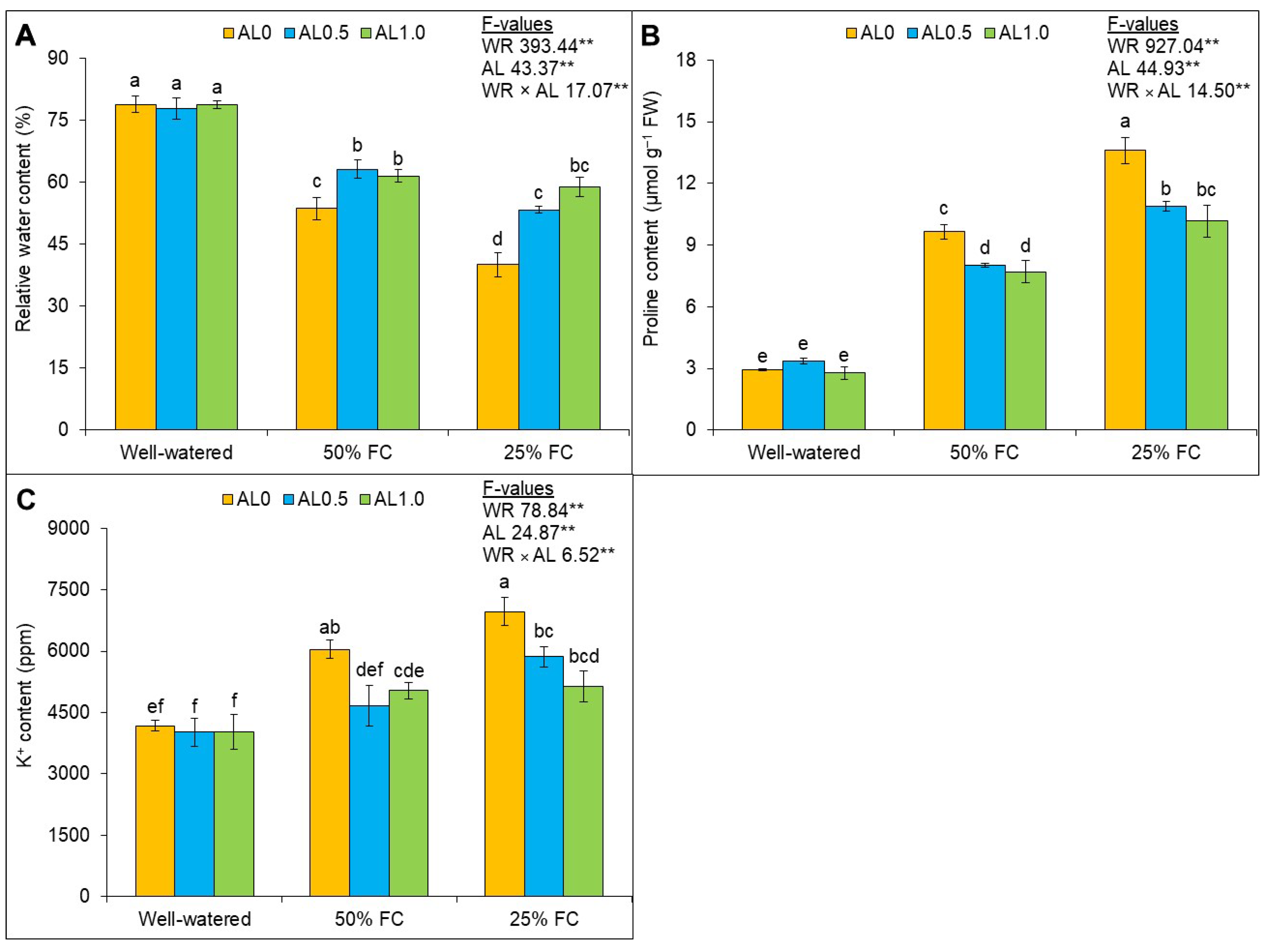 Antioxidants 12 01508 g002 Antioxidants 12 01508 g002
