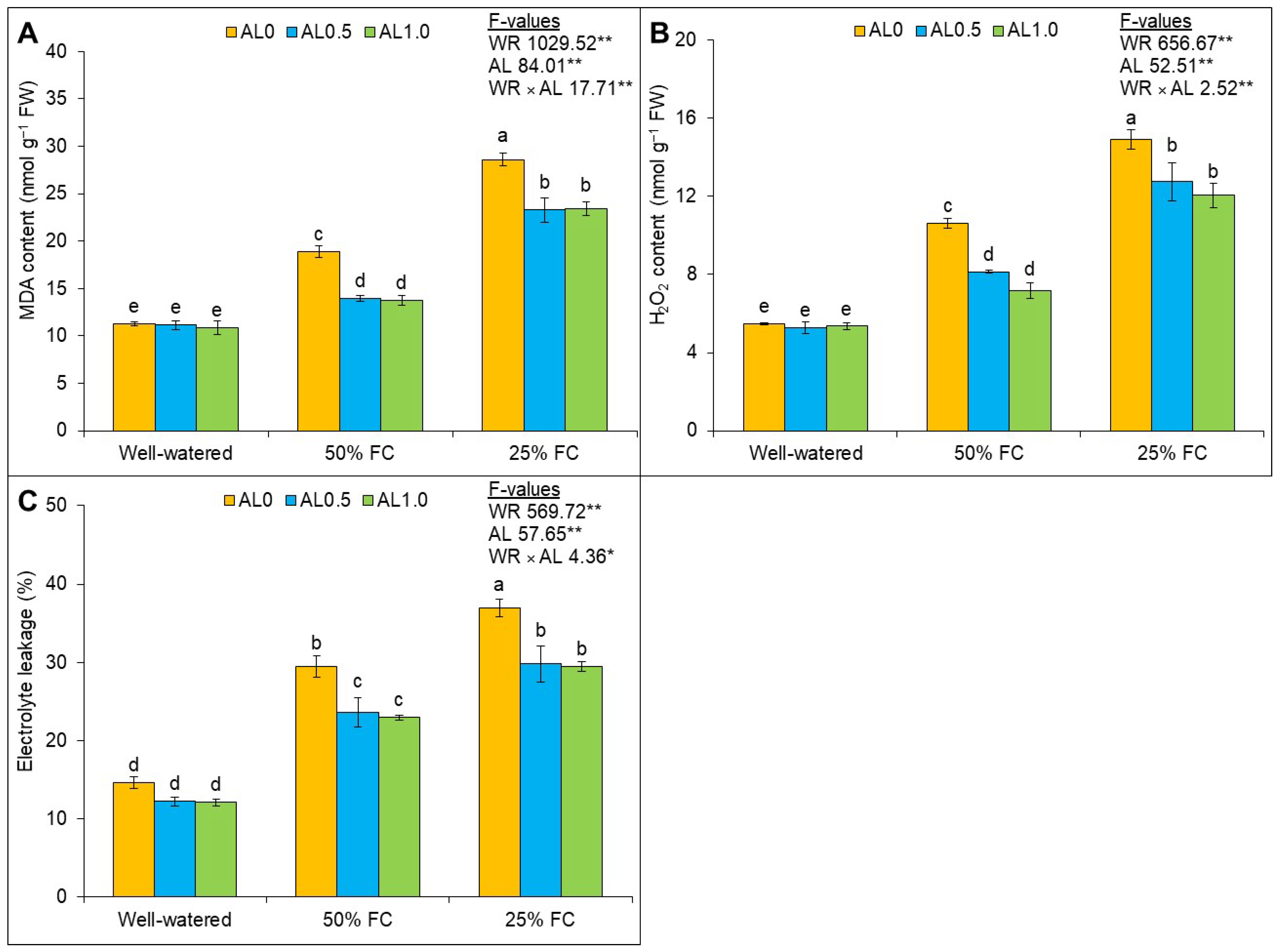 Antioxidants 12 01508 g003 Antioxidants 12 01508 g003