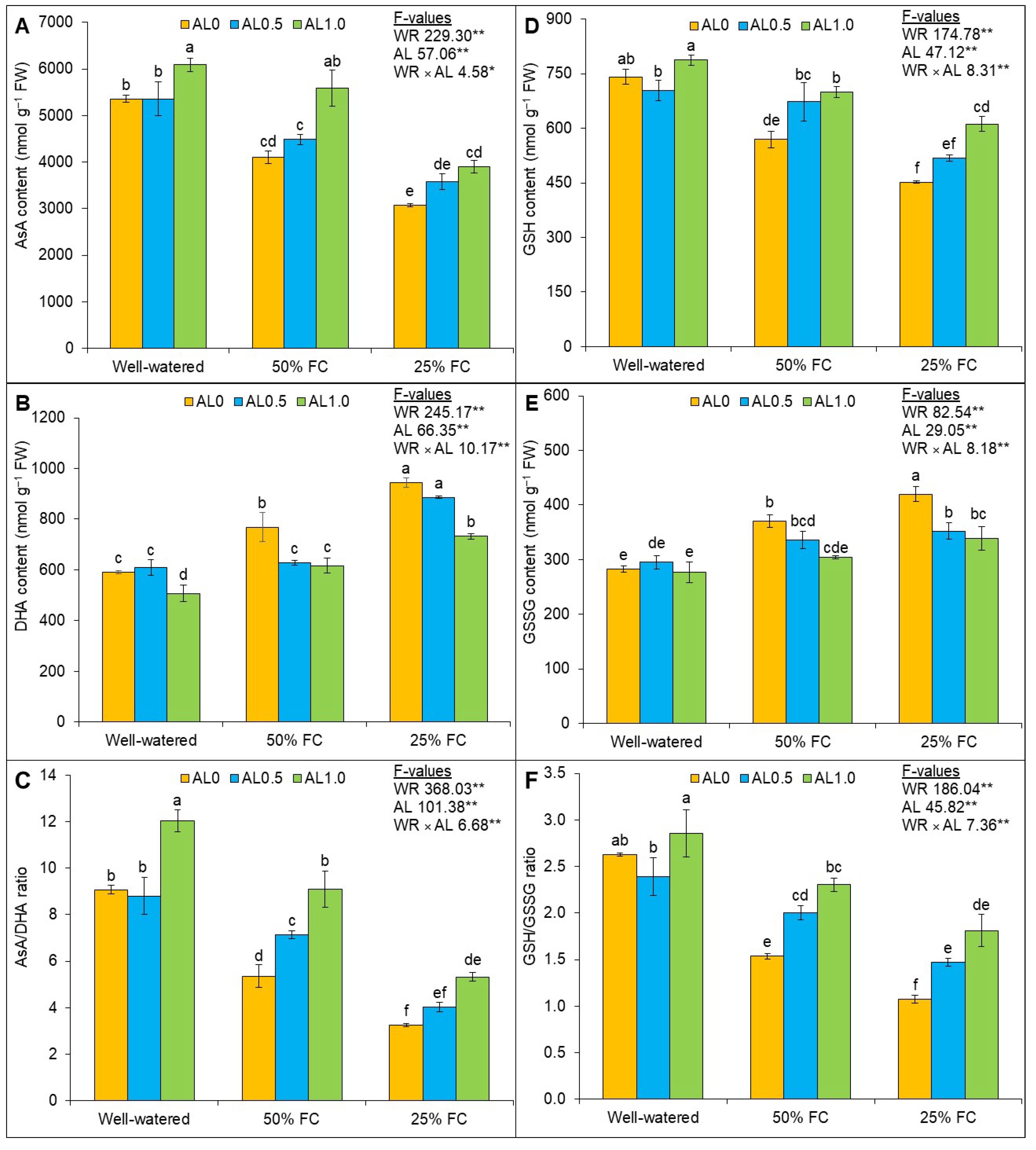 Antioxidants 12 01508 g004 Antioxidants 12 01508 g004