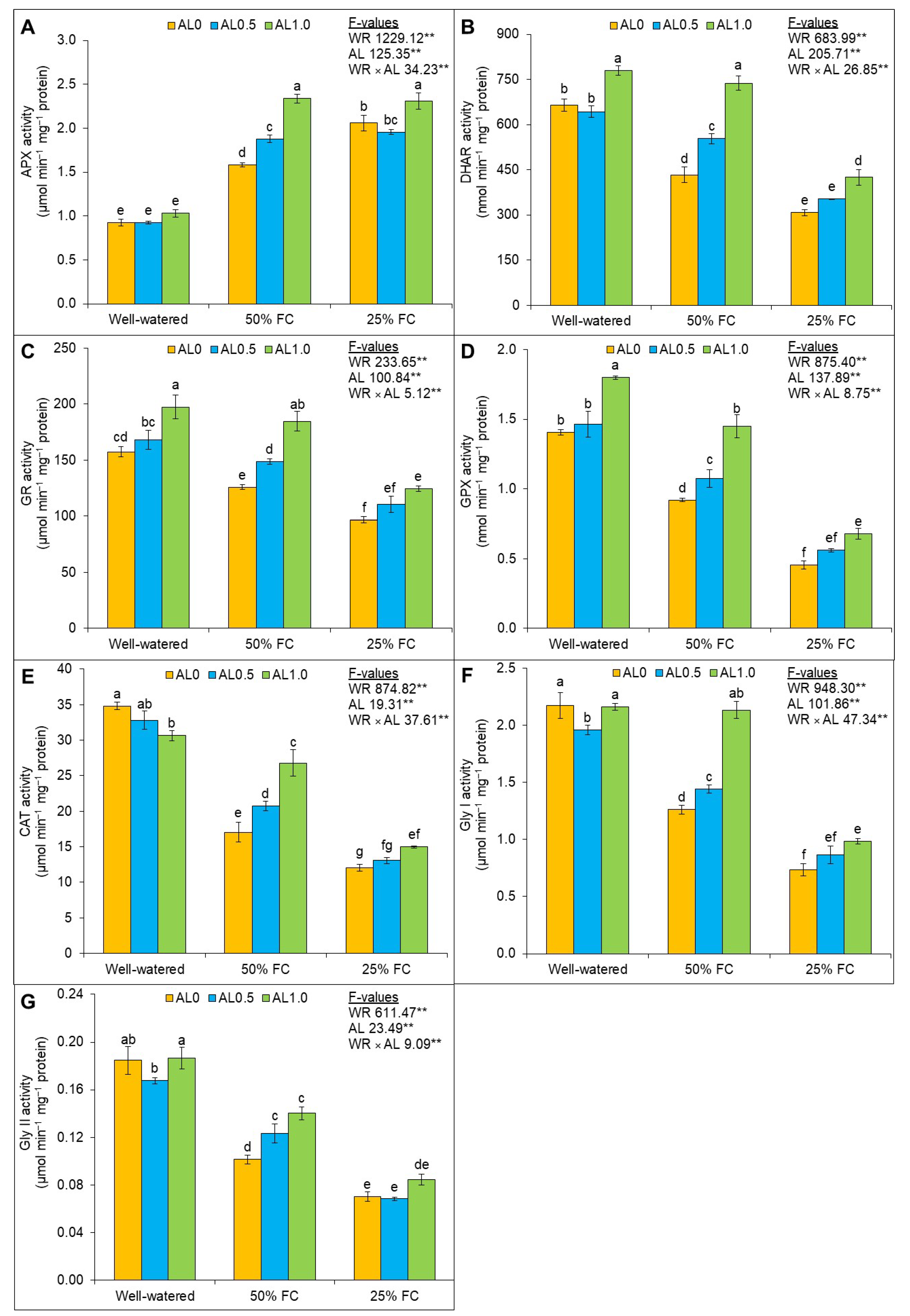 Antioxidants 12 01508 g005 Antioxidants 12 01508 g005