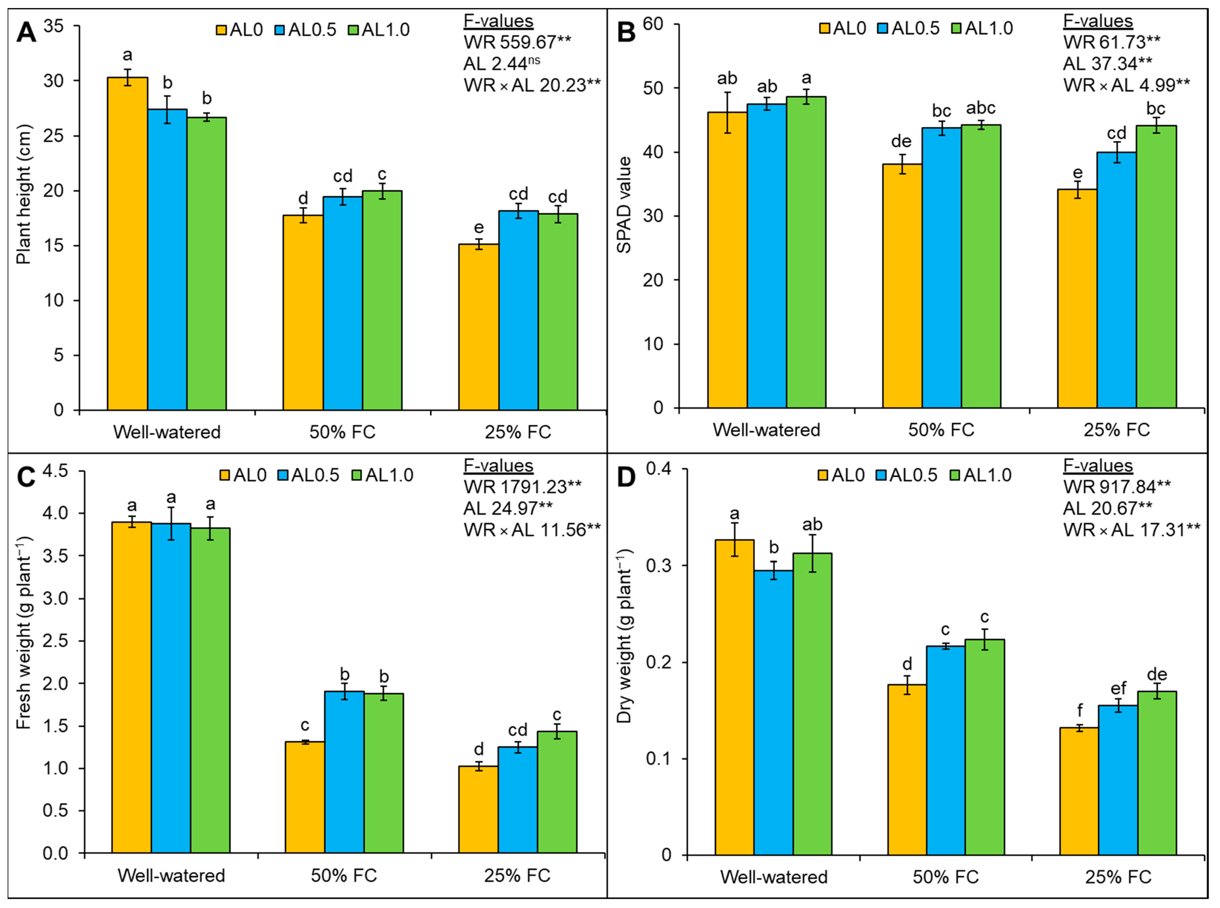 Antioxidants 12 01508 g006 Antioxidants 12 01508 g006