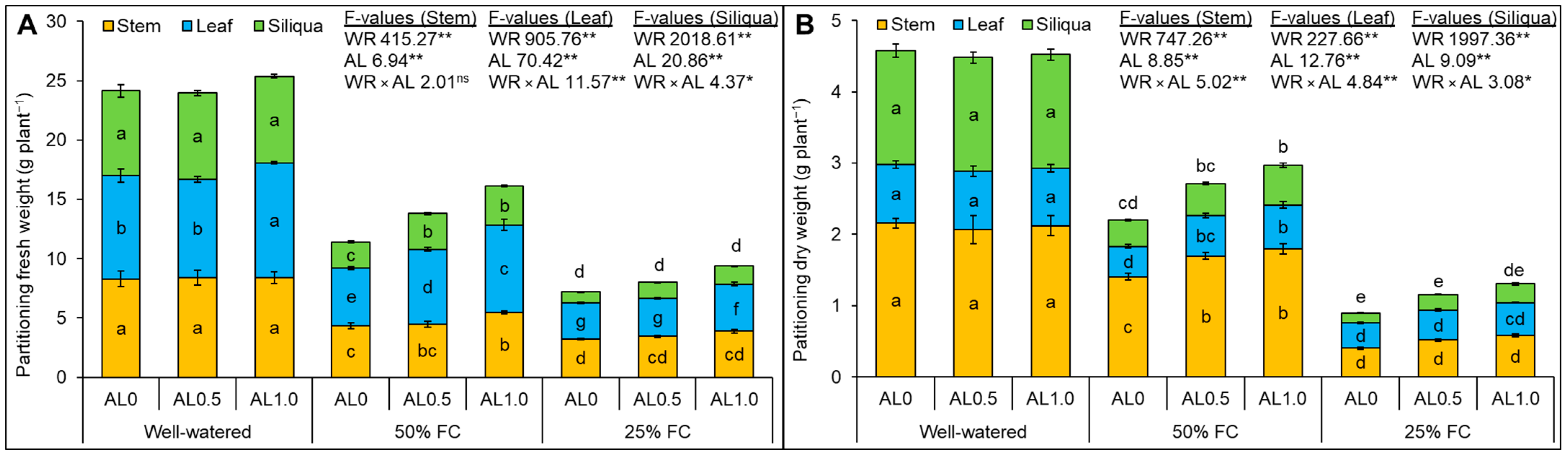 Antioxidants 12 01508 g008 Antioxidants 12 01508 g008