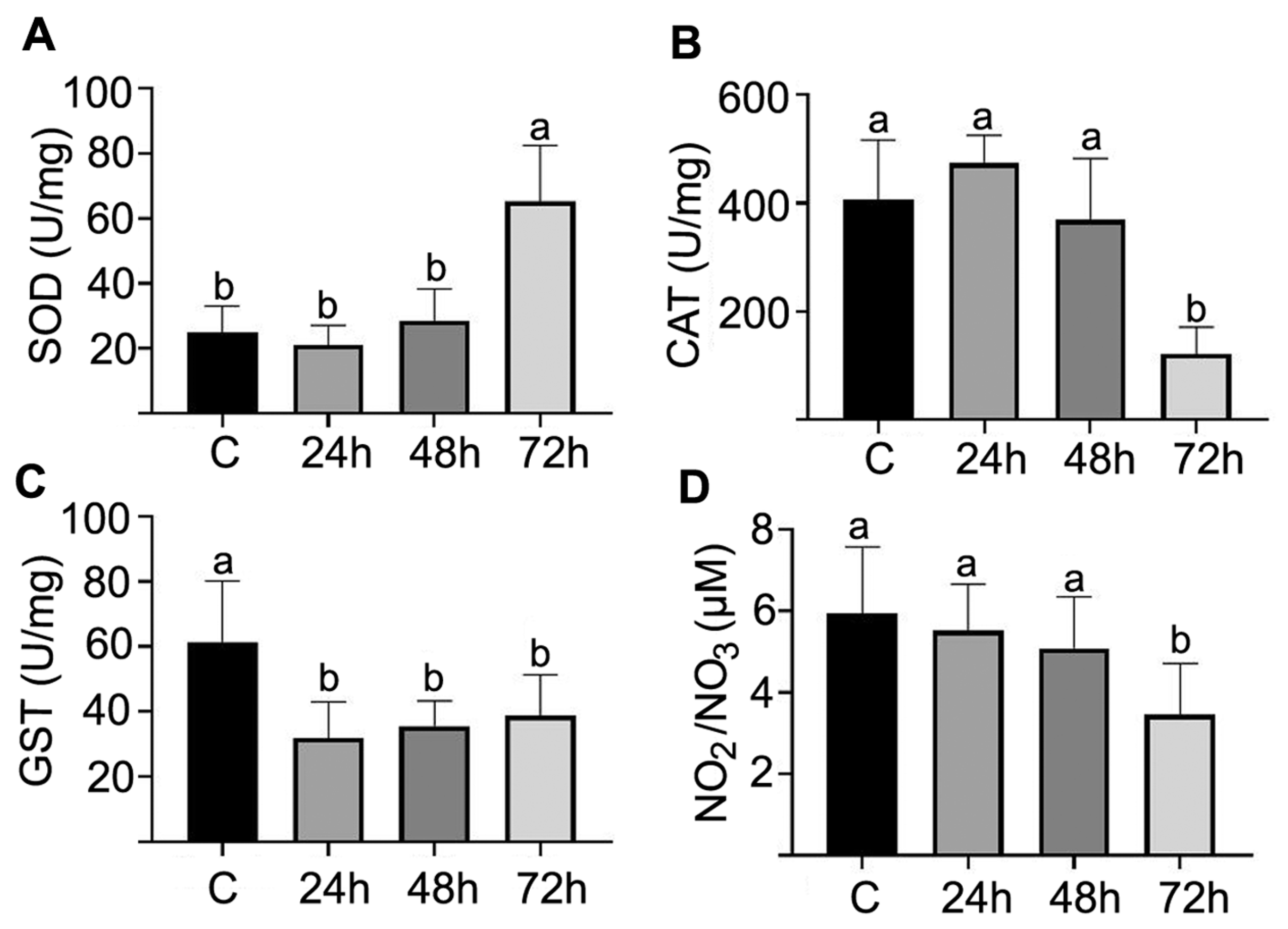 Antioxidants 12 01510 g004