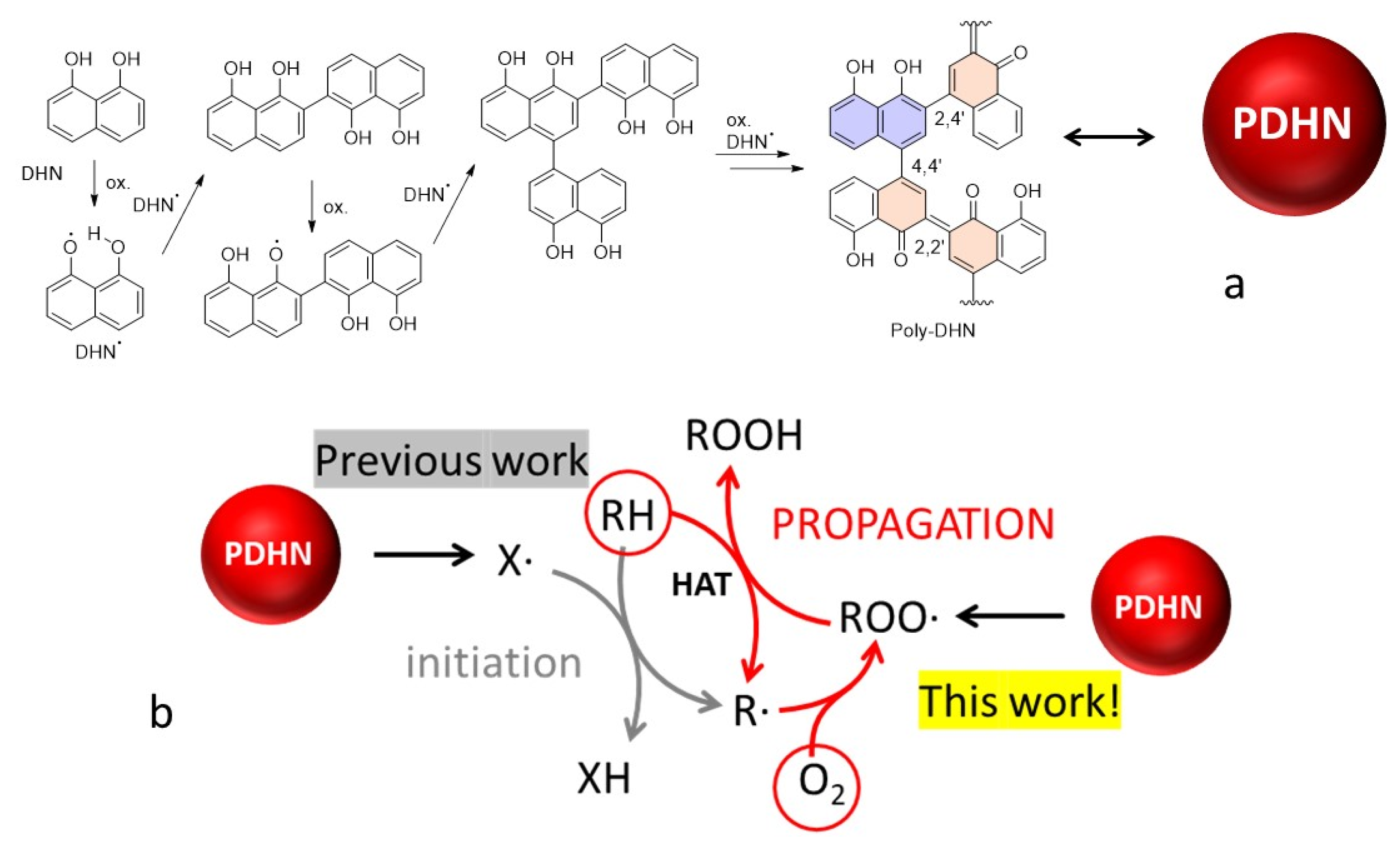 Antioxidants 12 01511 g001