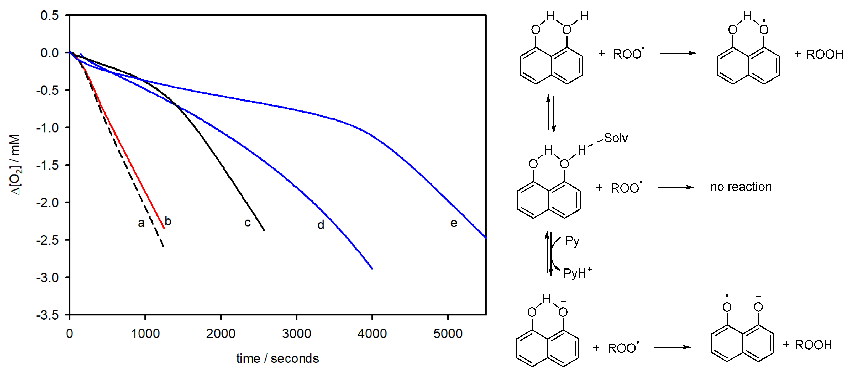 Antioxidants 12 01511 g003