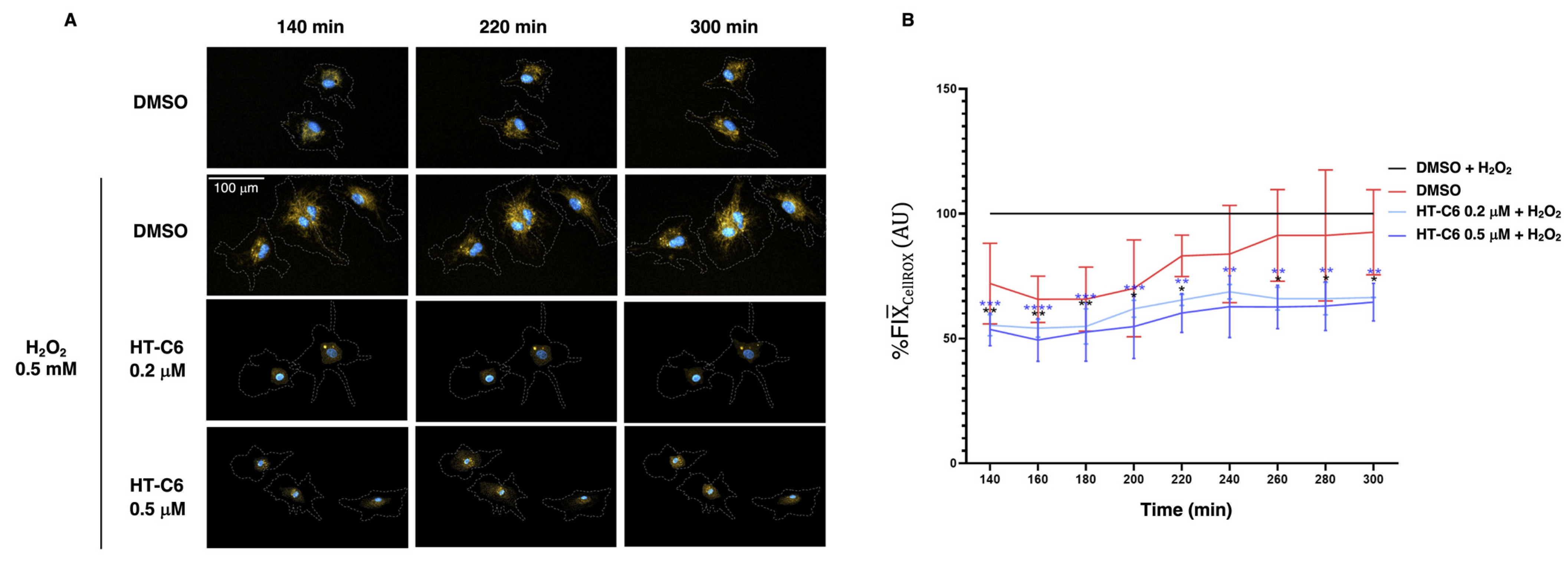 Antioxidants 12 01513 g006