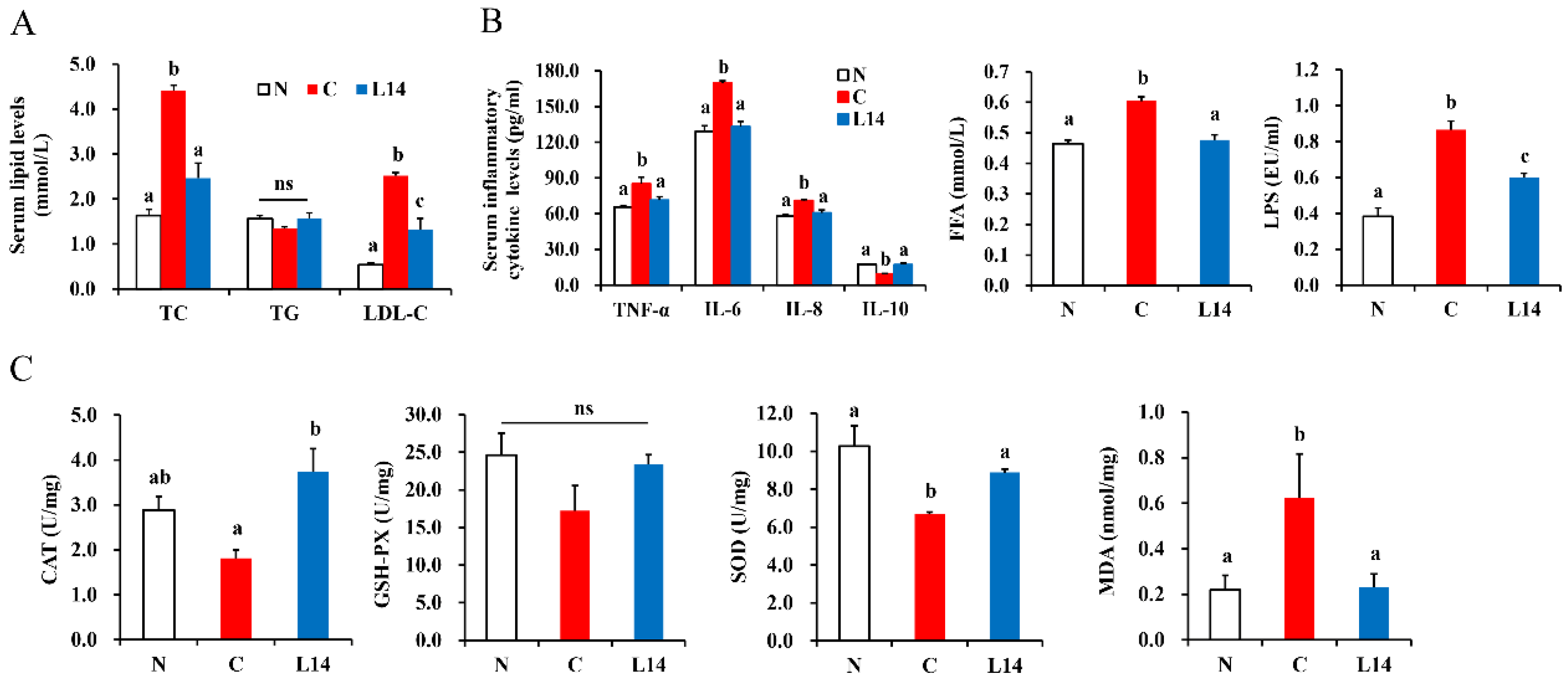 Antioxidants 12 01515 g004 Antioxidants 12 01515 g004