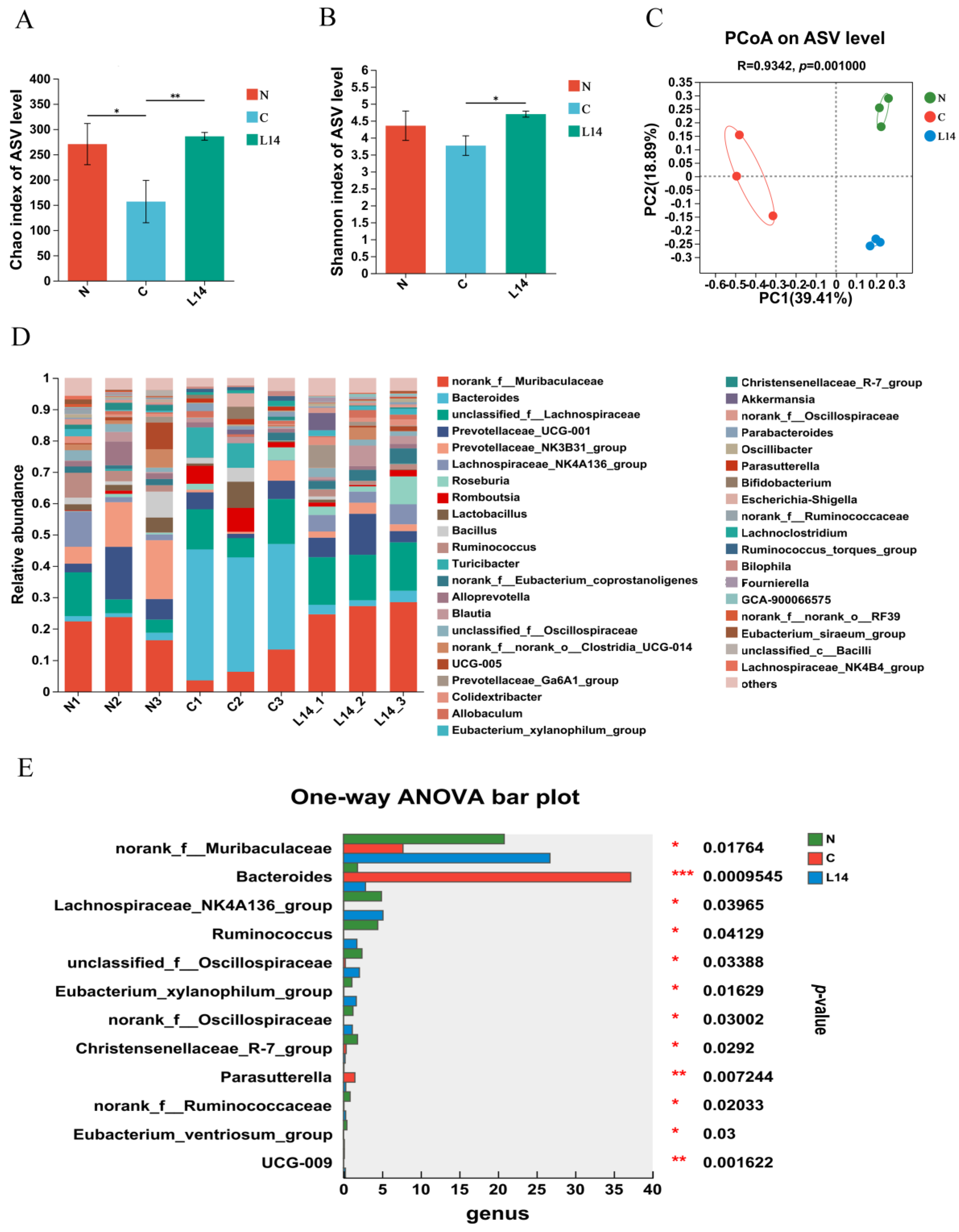Antioxidants 12 01515 g005 Antioxidants 12 01515 g005